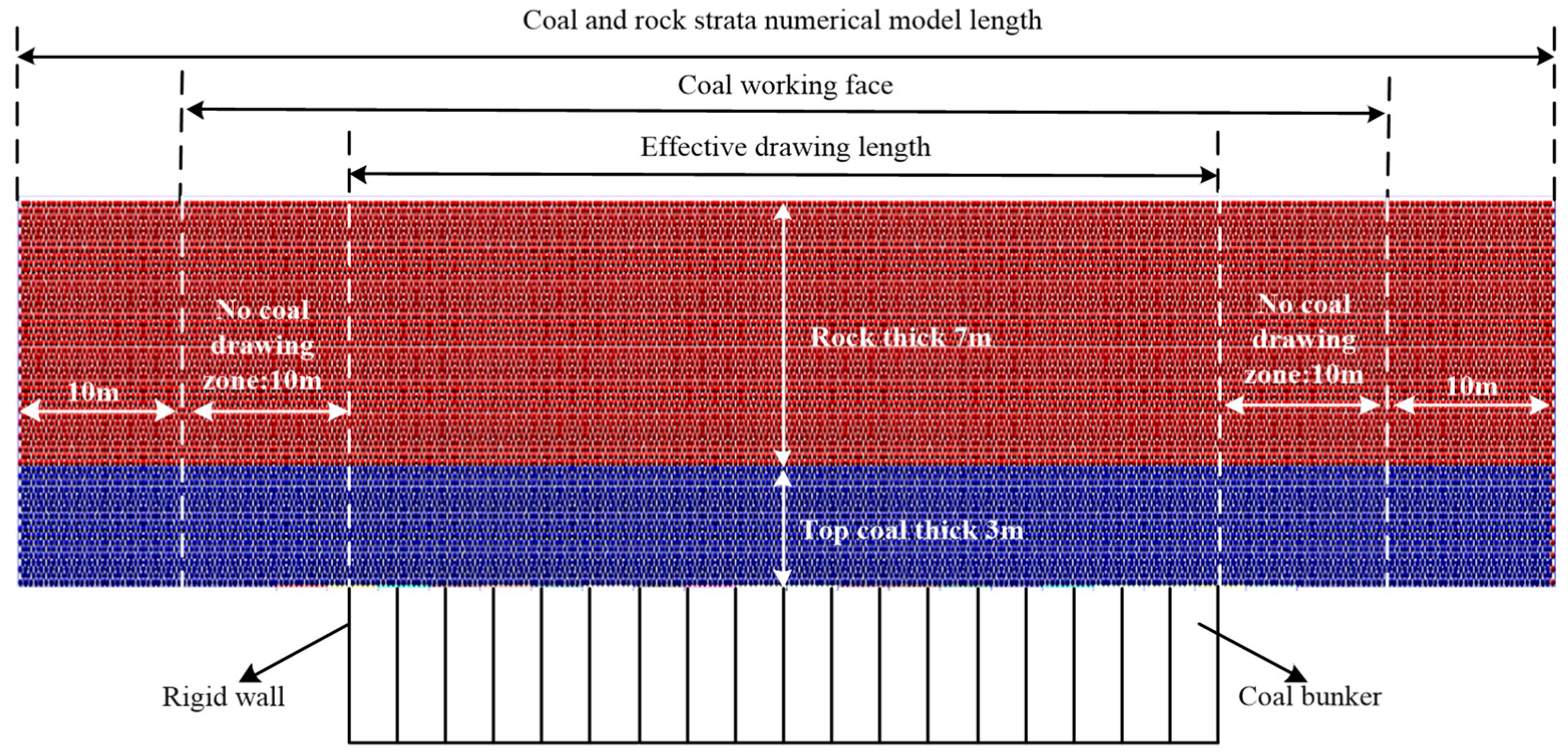 Thick Red Line Project