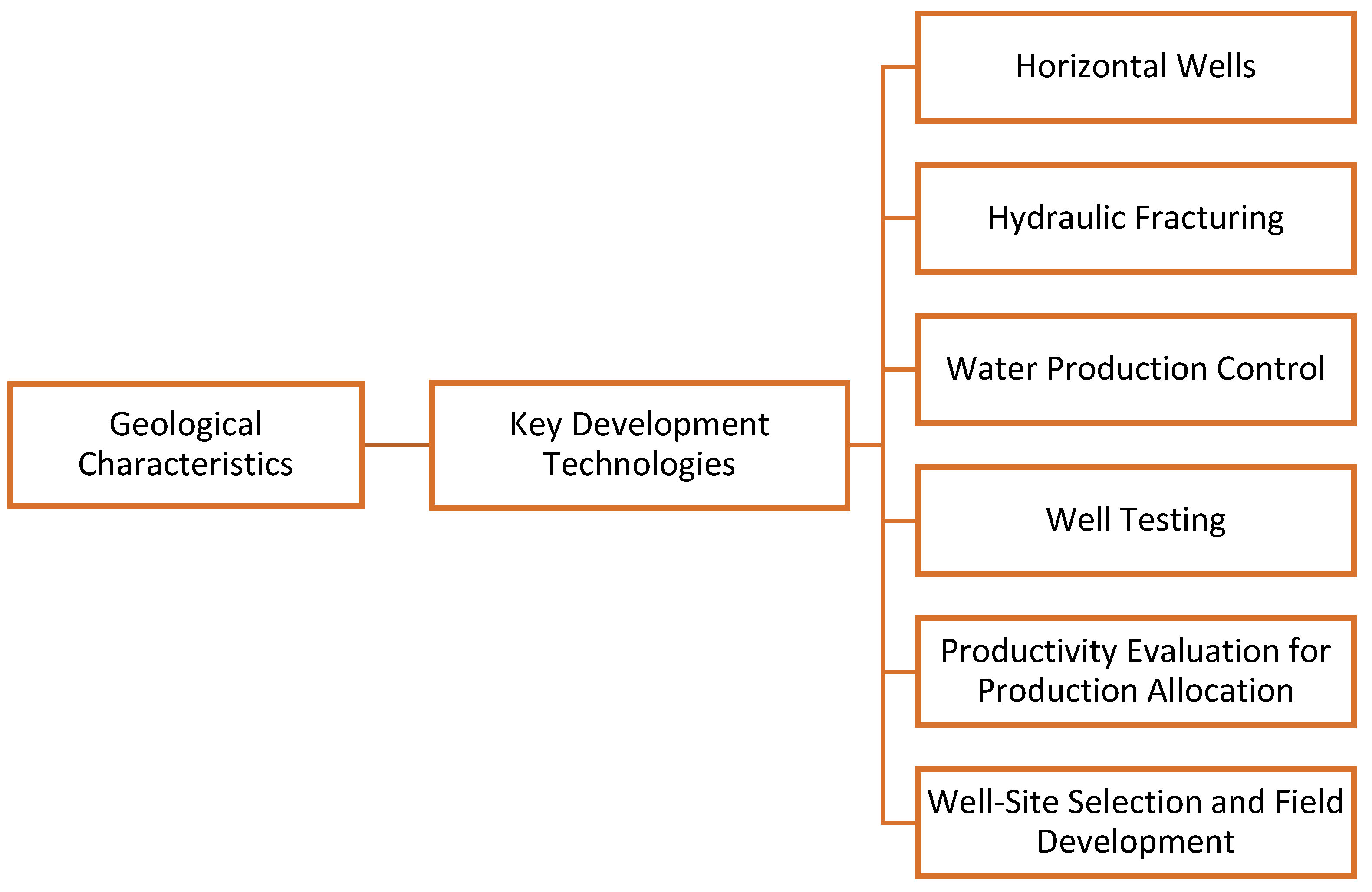 Processes 11 03052 g003