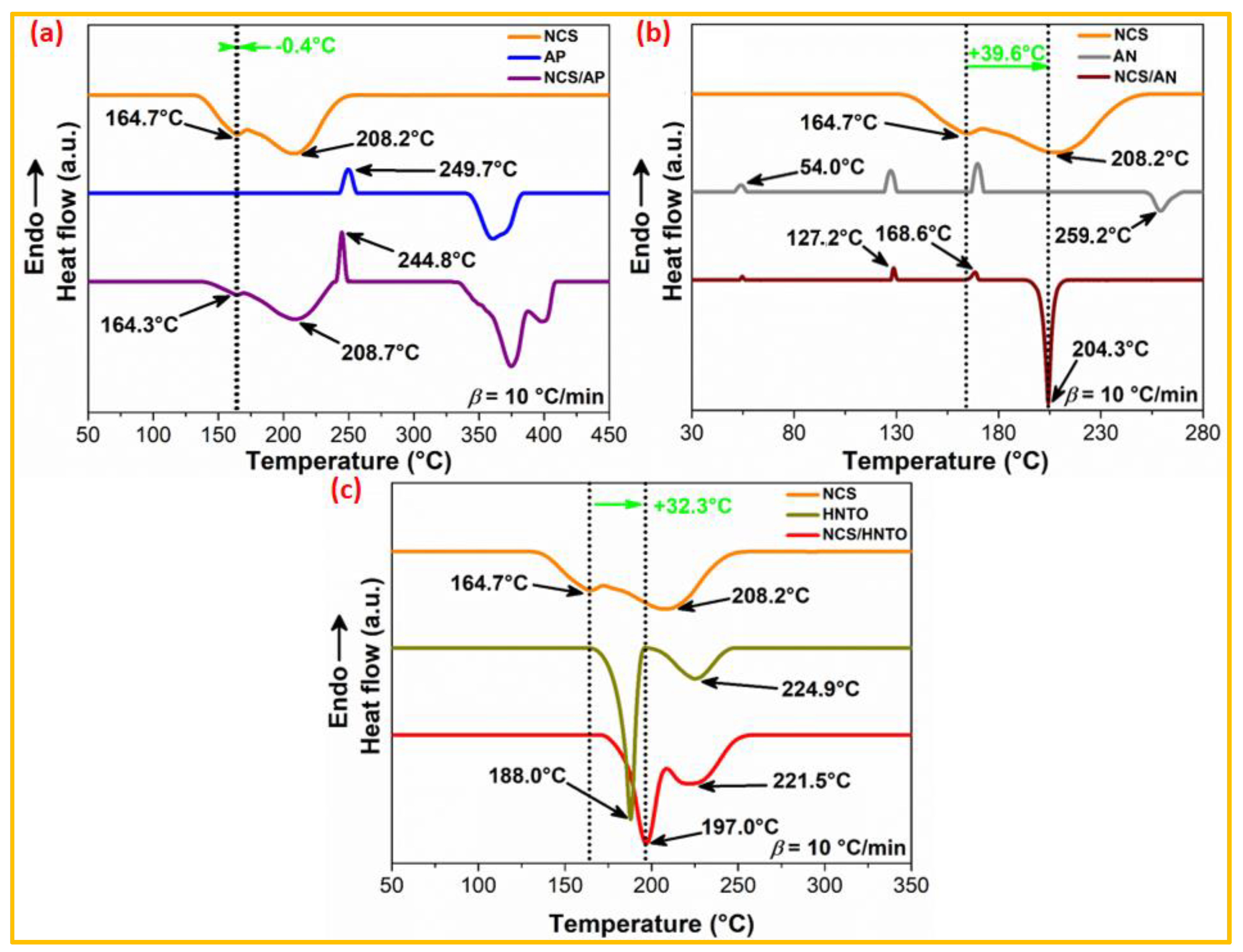 Processes 11 03060 g003