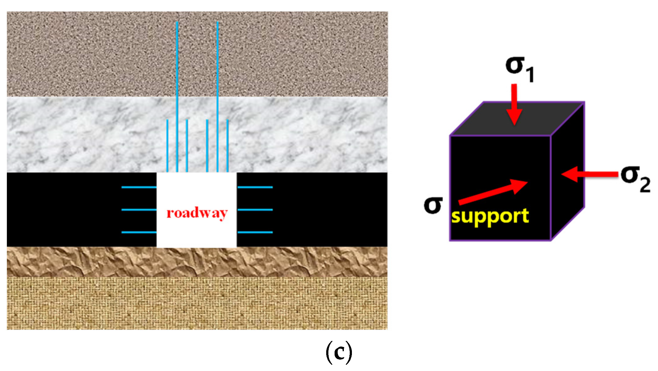 Processes 11 03071 g003b