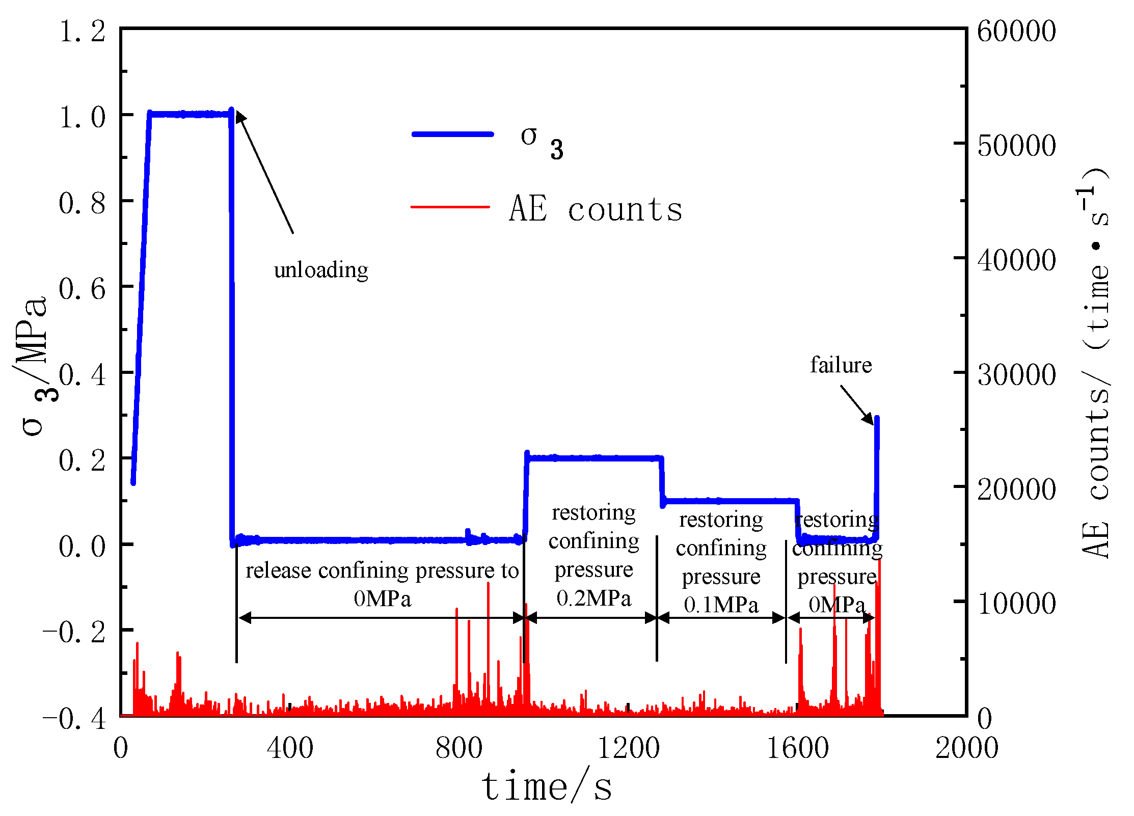 Processes 11 03071 g005