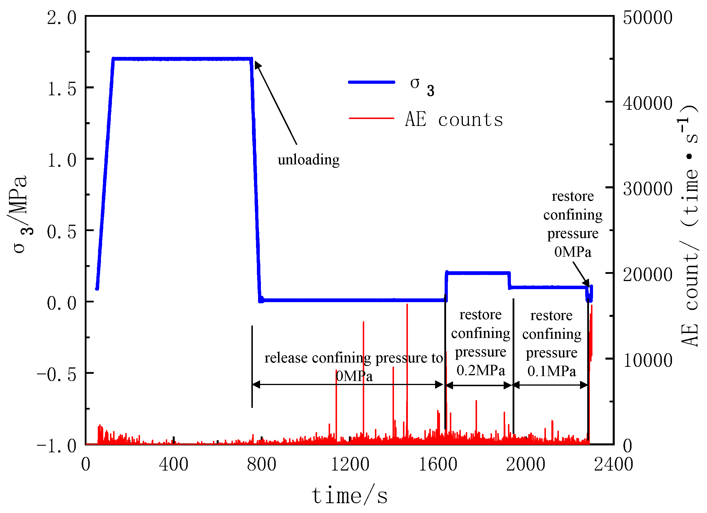 Processes 11 03071 g007