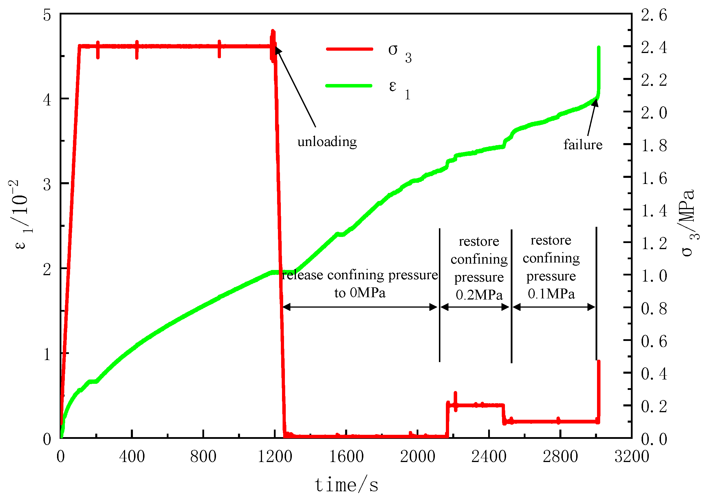 Processes 11 03071 g008