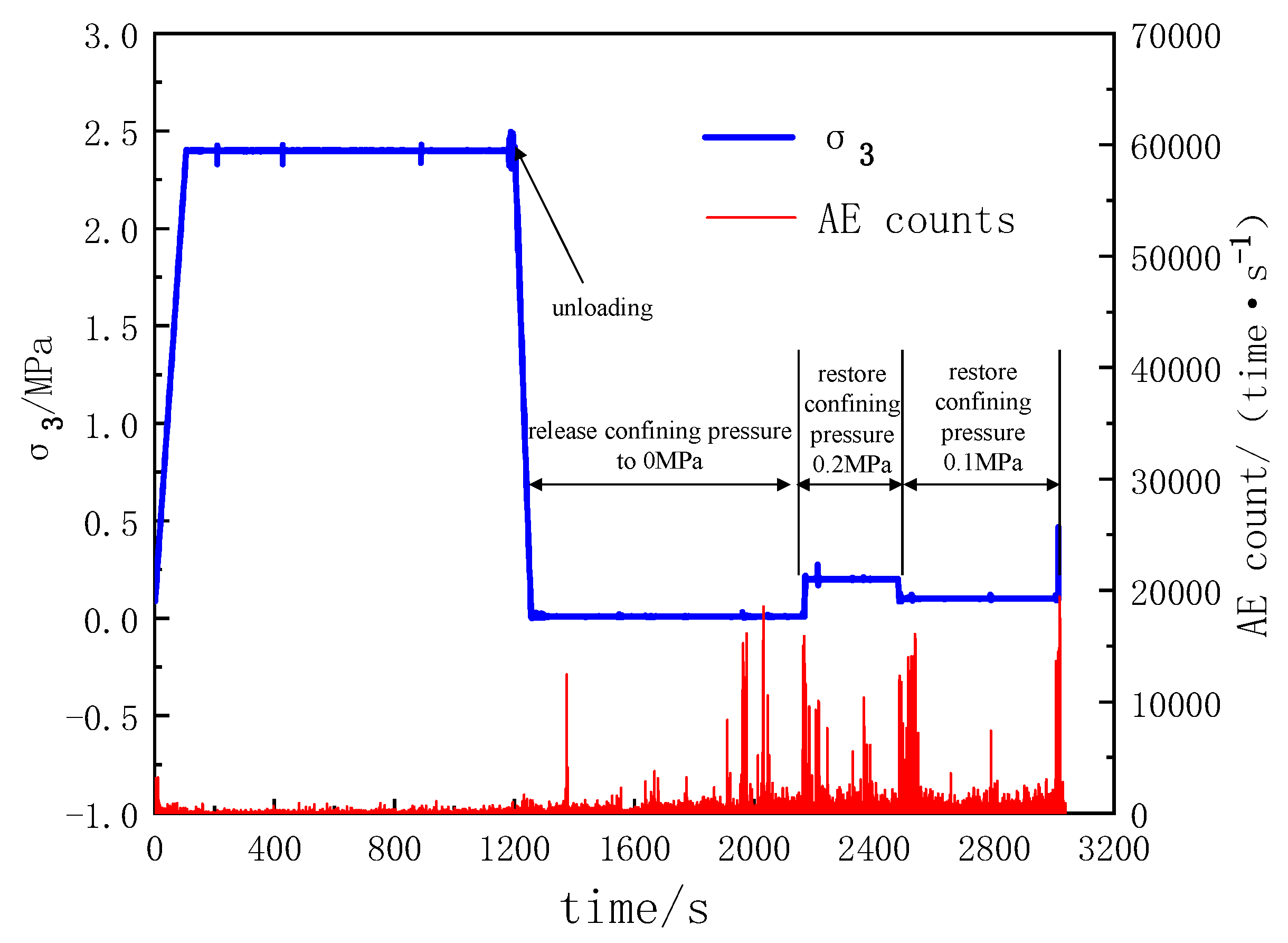Processes 11 03071 g009