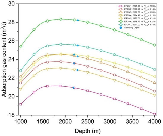 Geological Control Mechanism of Coalbed Methane Gas Component Evolution  Characteristics in the Daning-Jixian Area, Ordos Basin, China