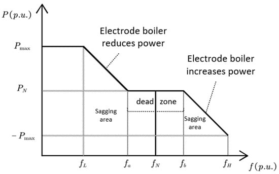 Electric & Electrode Boilers