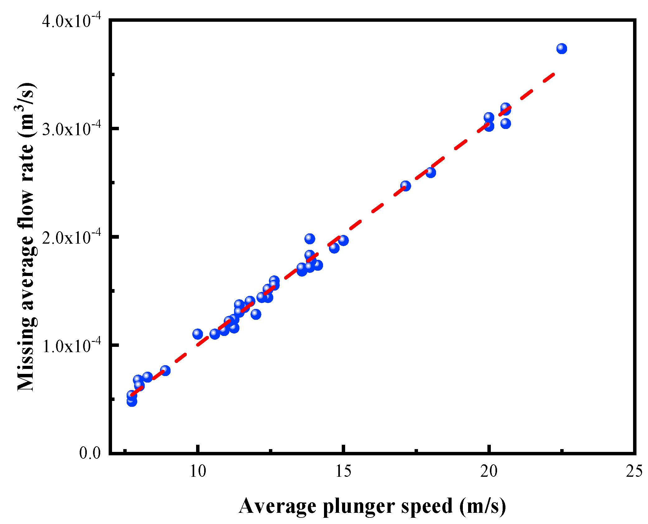 Processes 11 03103 g002