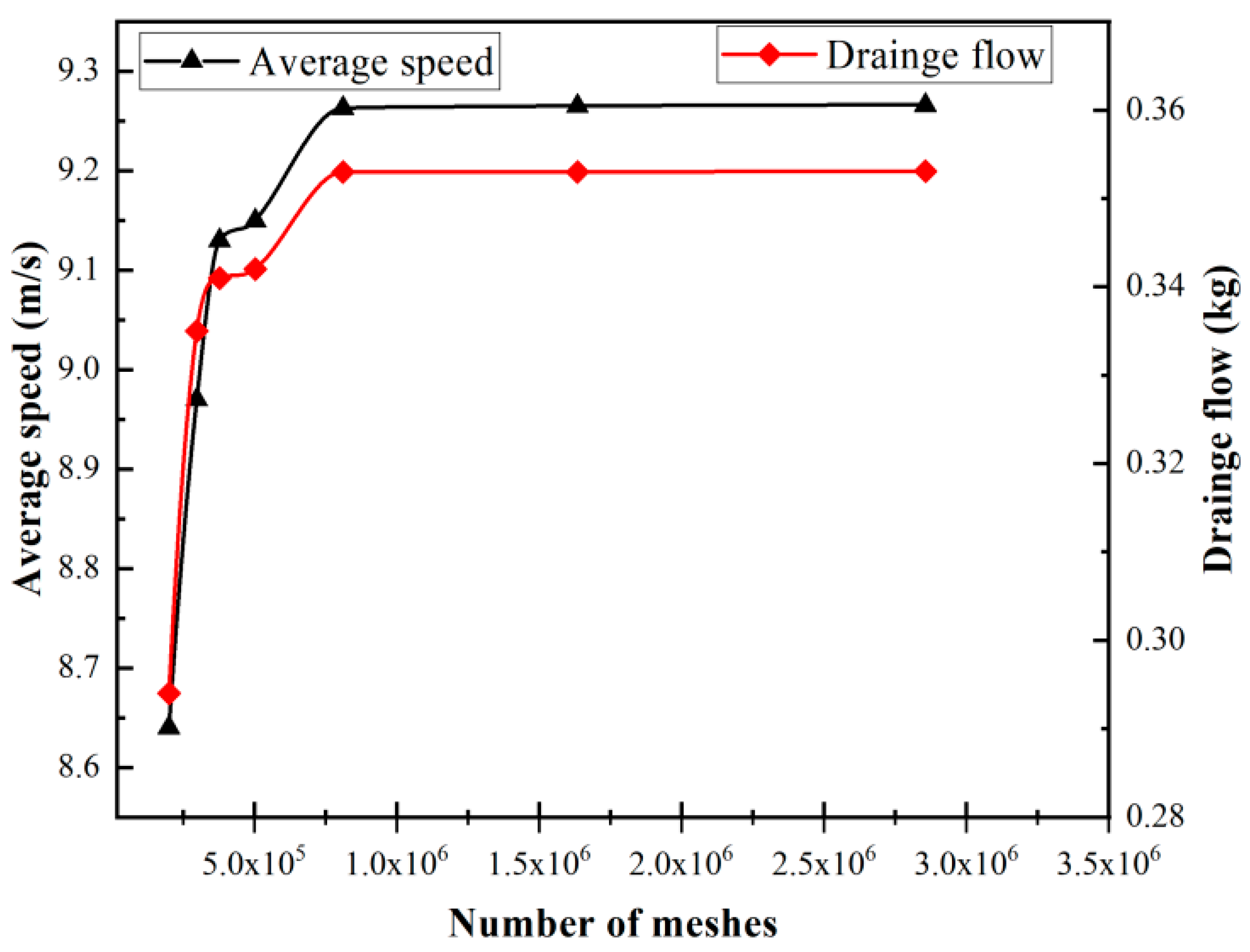Processes 11 03103 g005