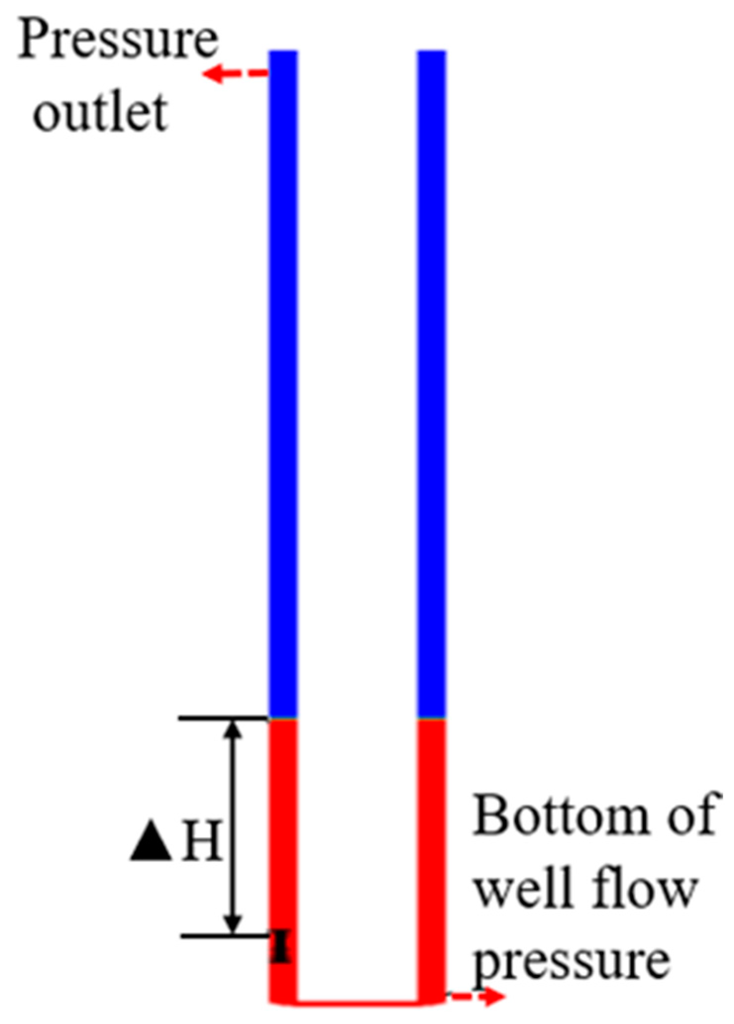 Processes 11 03103 g006