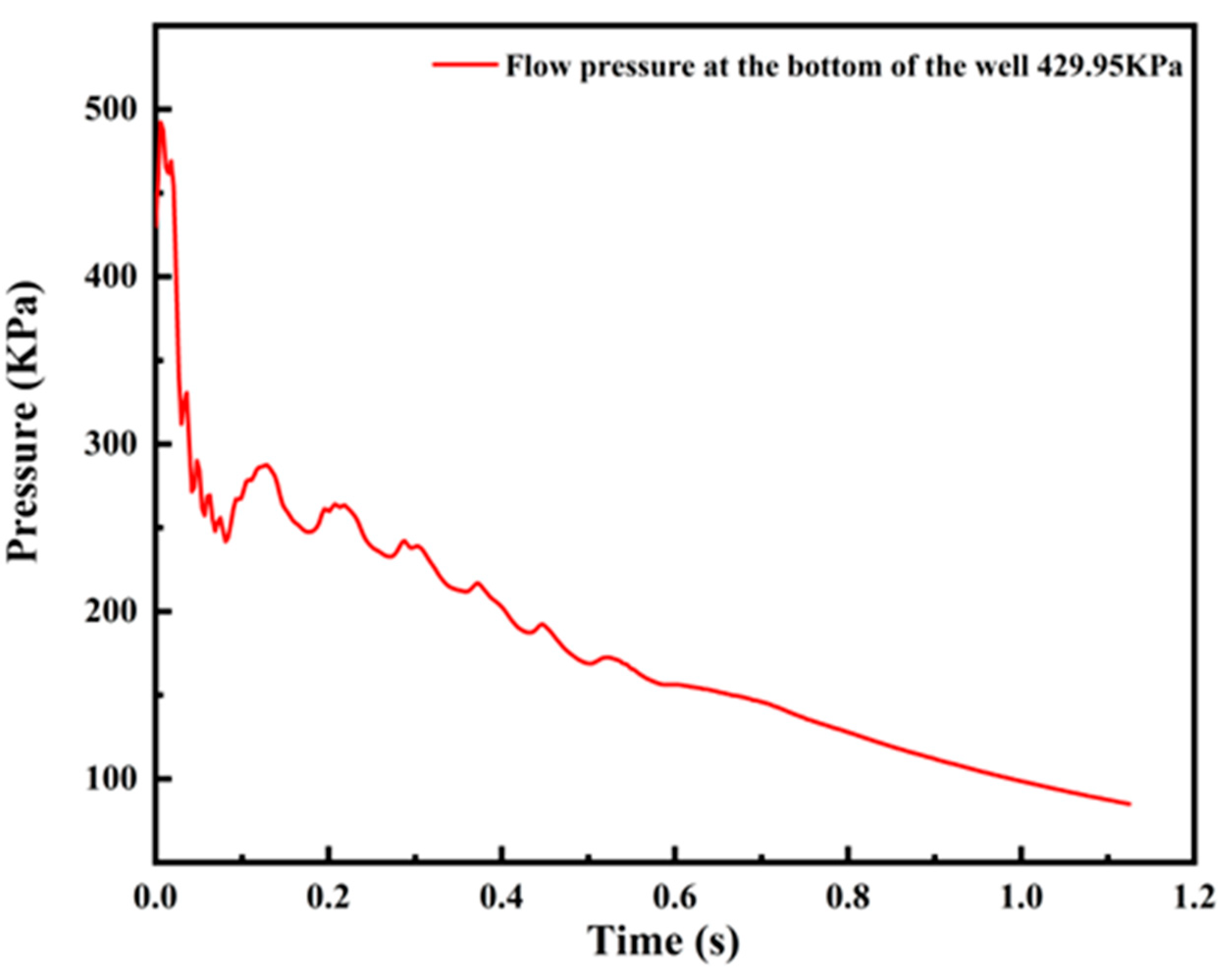 Processes 11 03103 g009