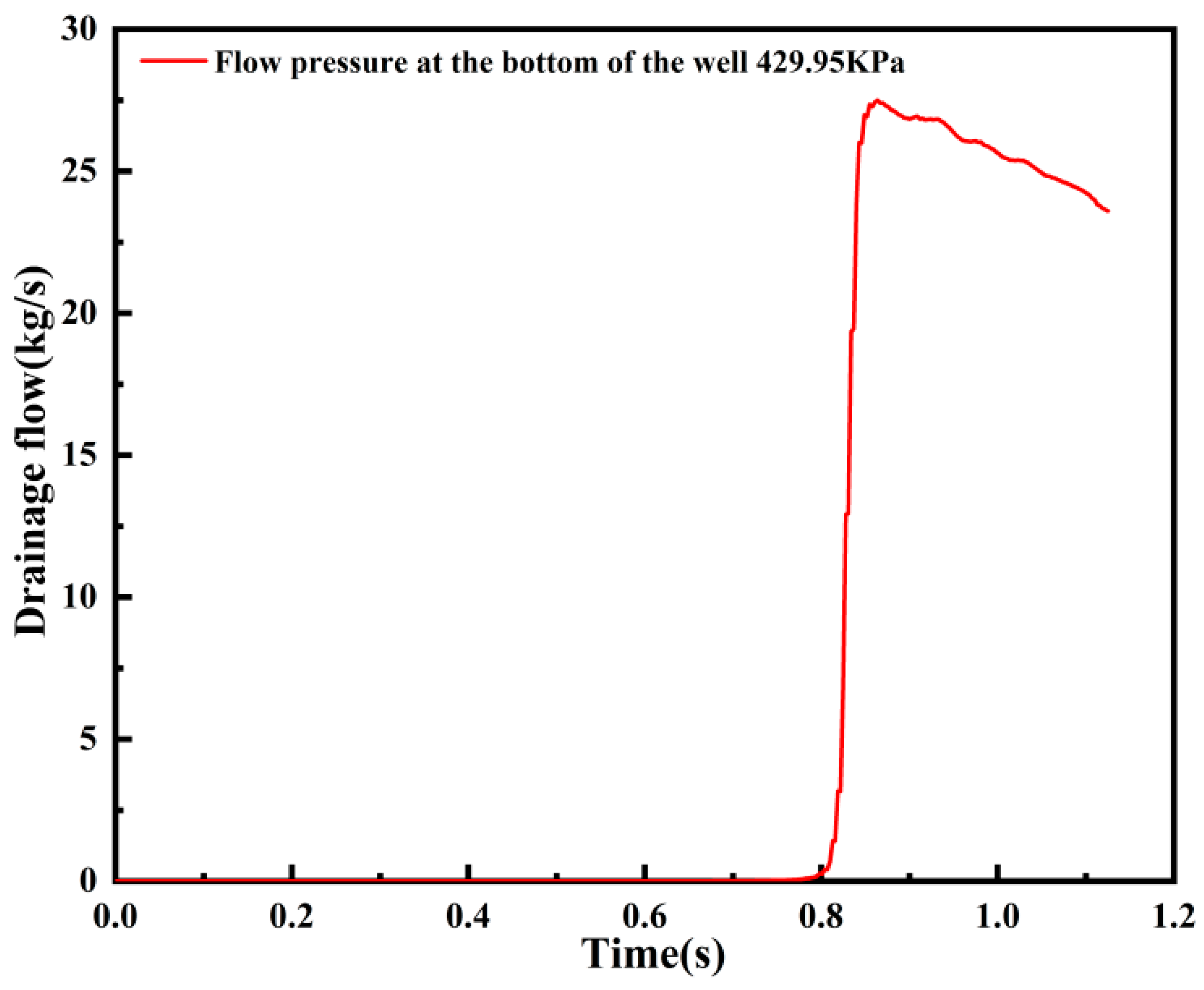Processes 11 03103 g010