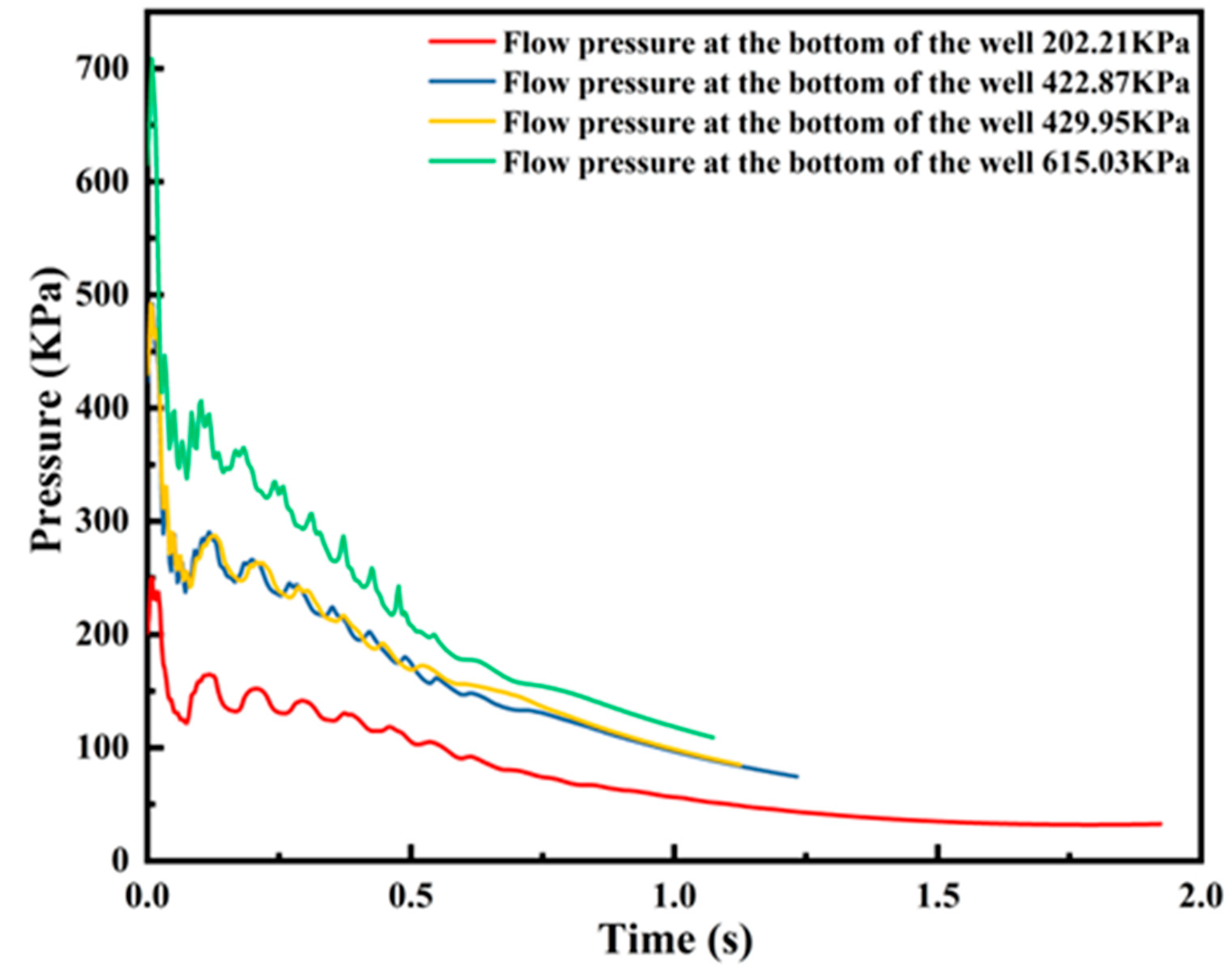Processes 11 03103 g011