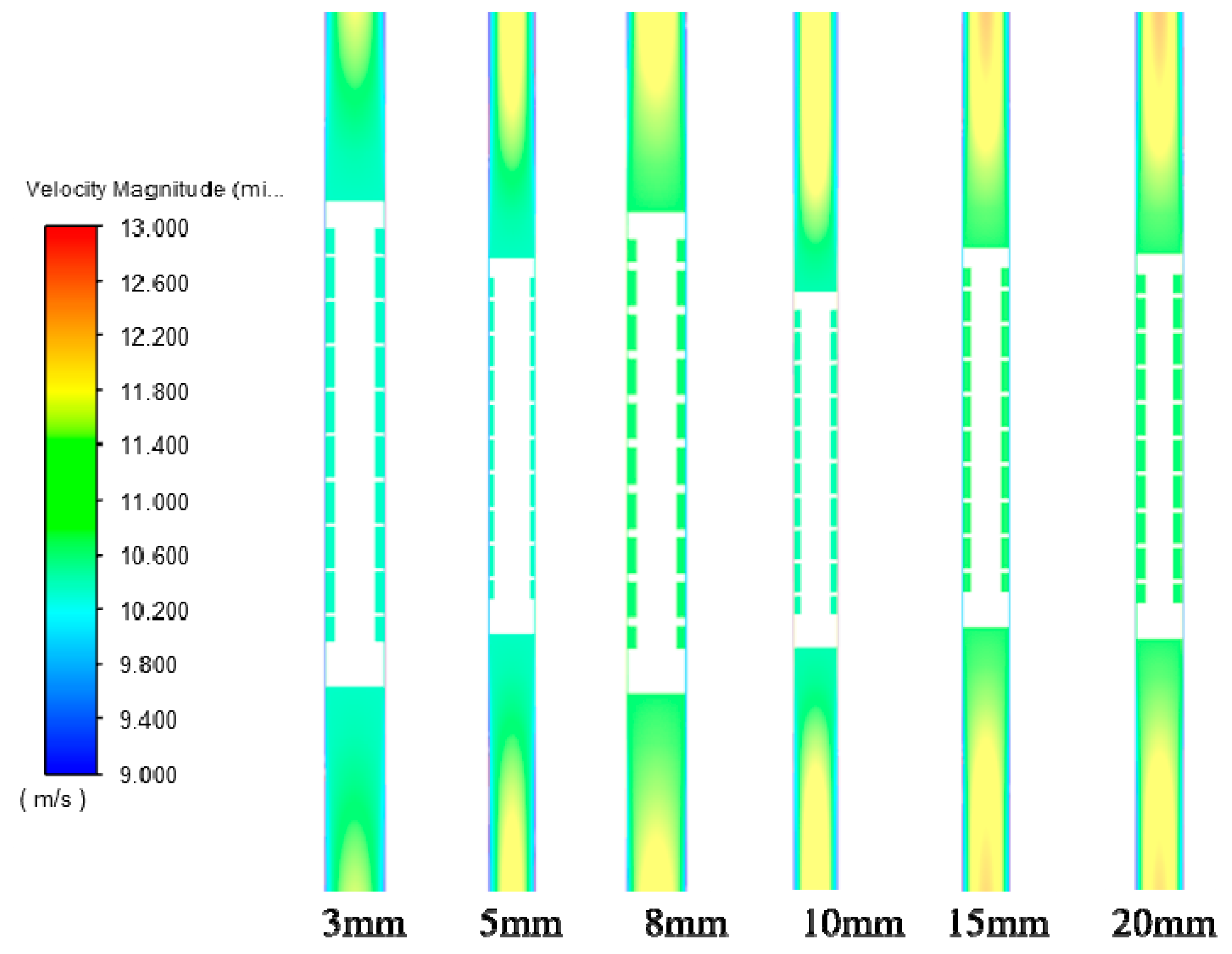 Processes 11 03103 g019