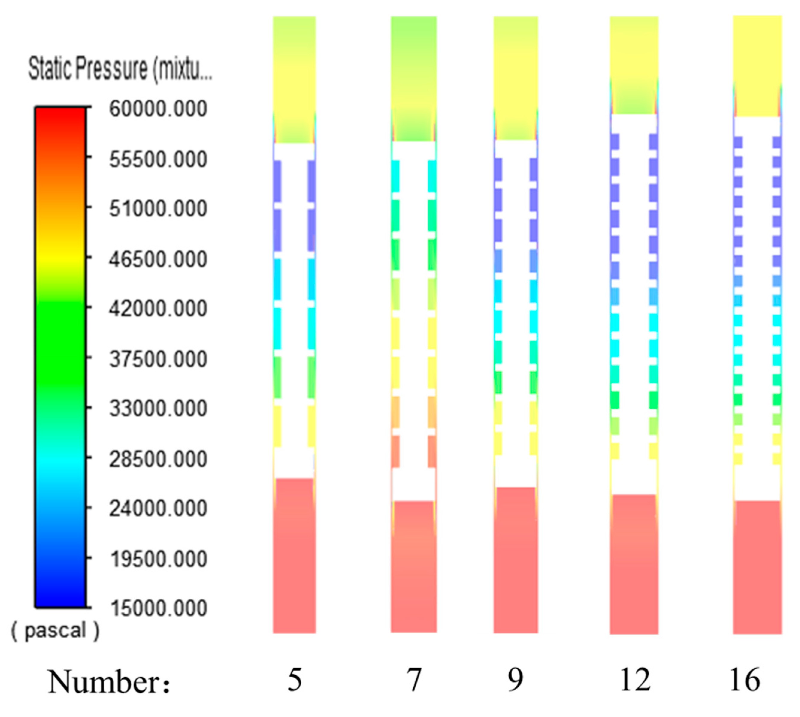 Processes 11 03103 g022