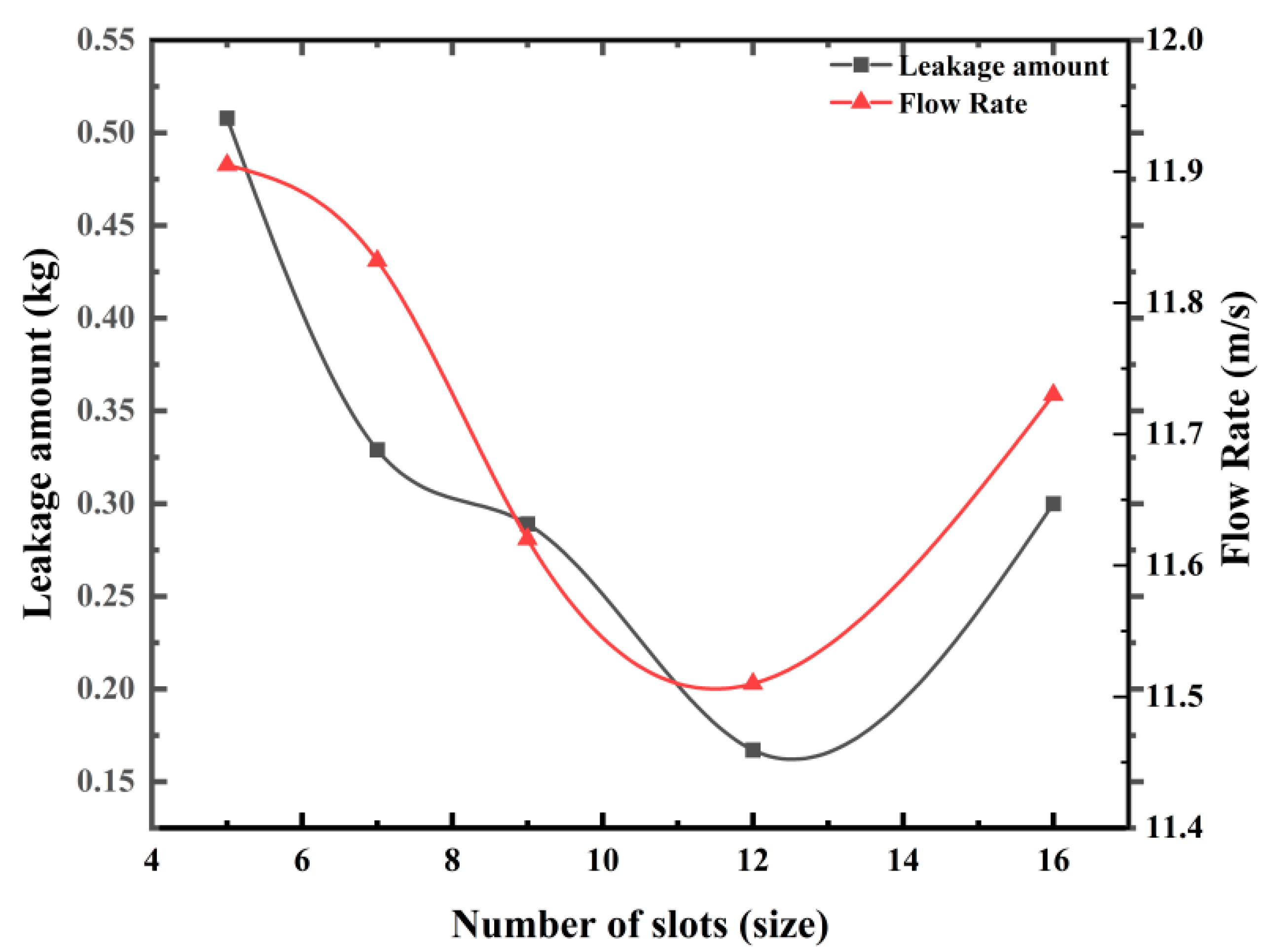 Processes 11 03103 g024