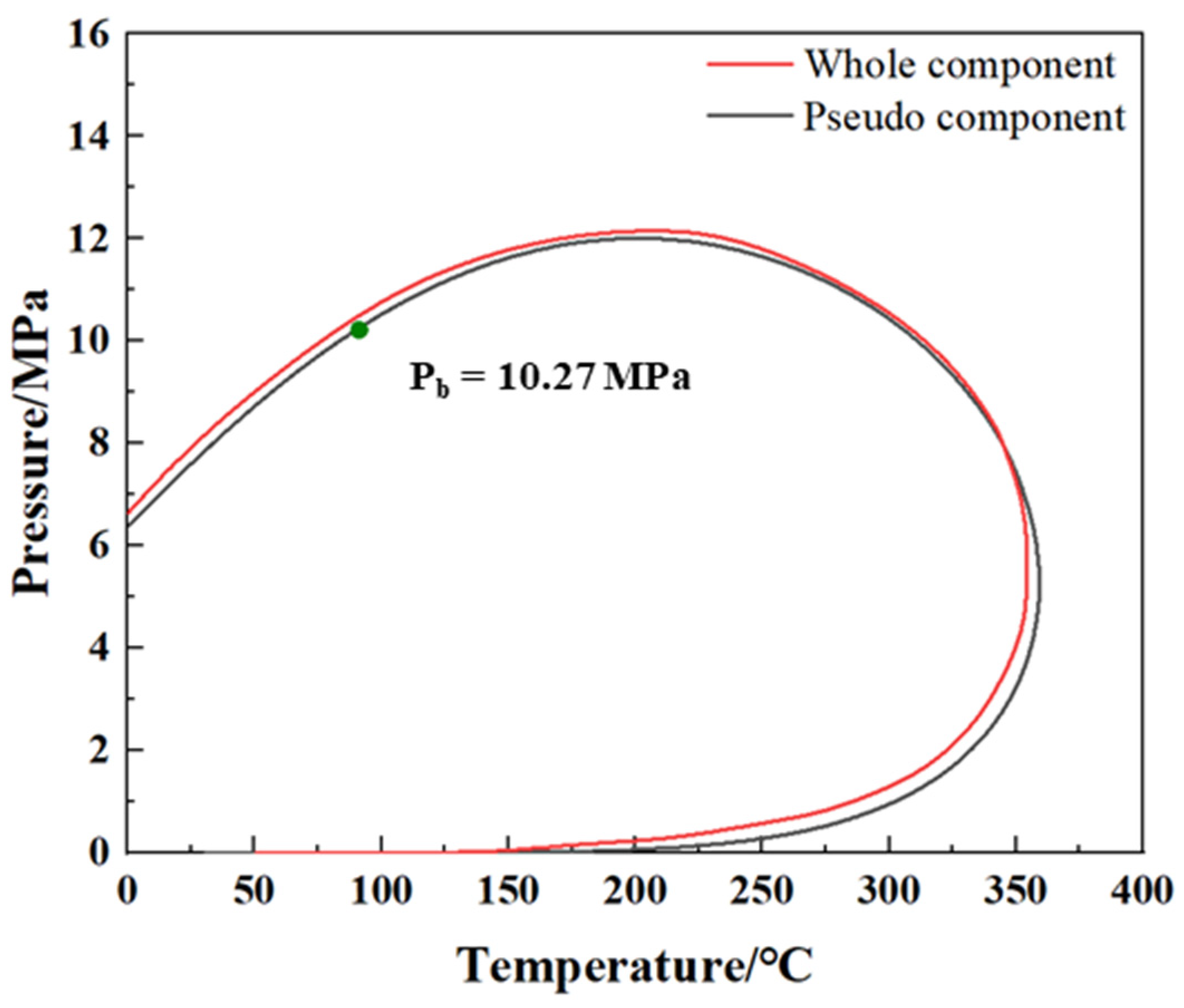 Processes 11 03104 g004