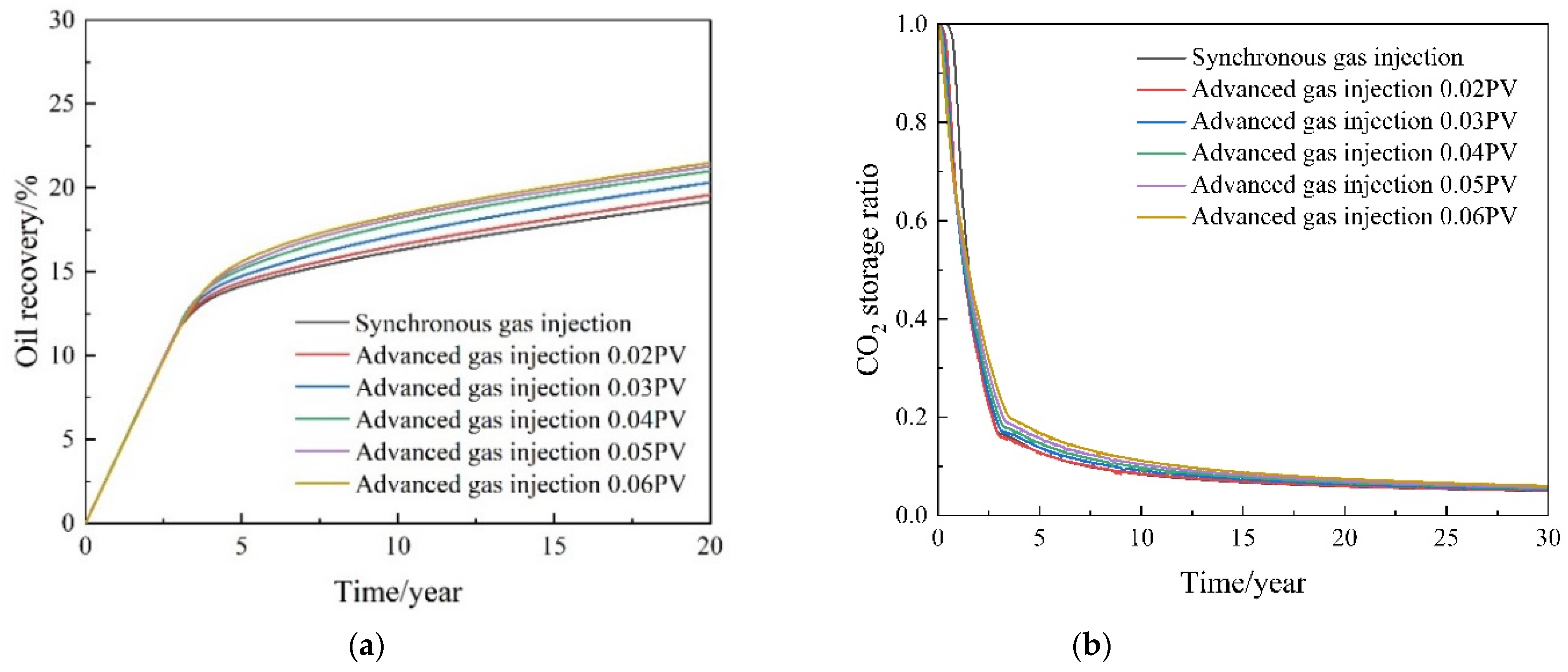 Processes 11 03104 g010