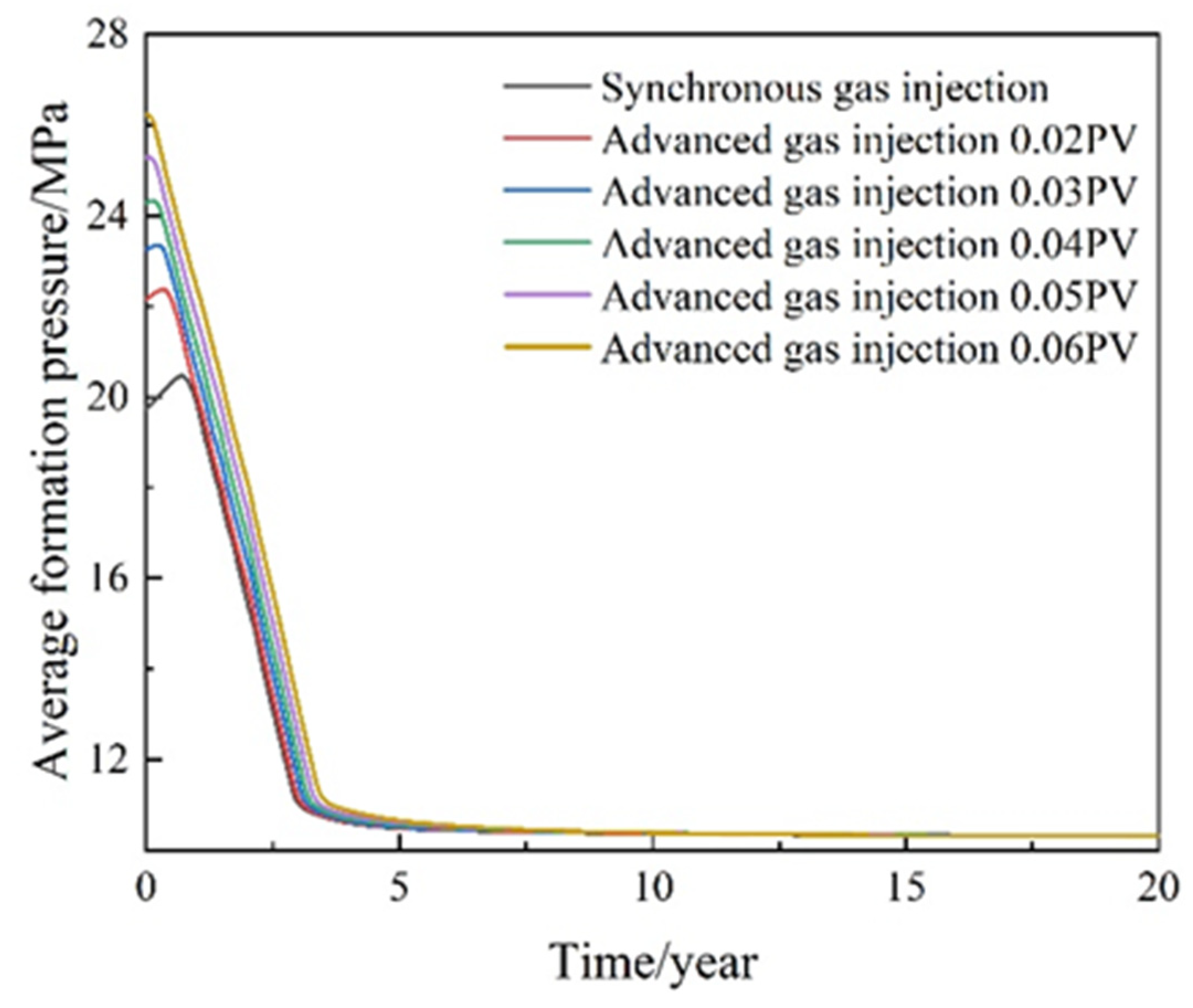 Processes 11 03104 g013