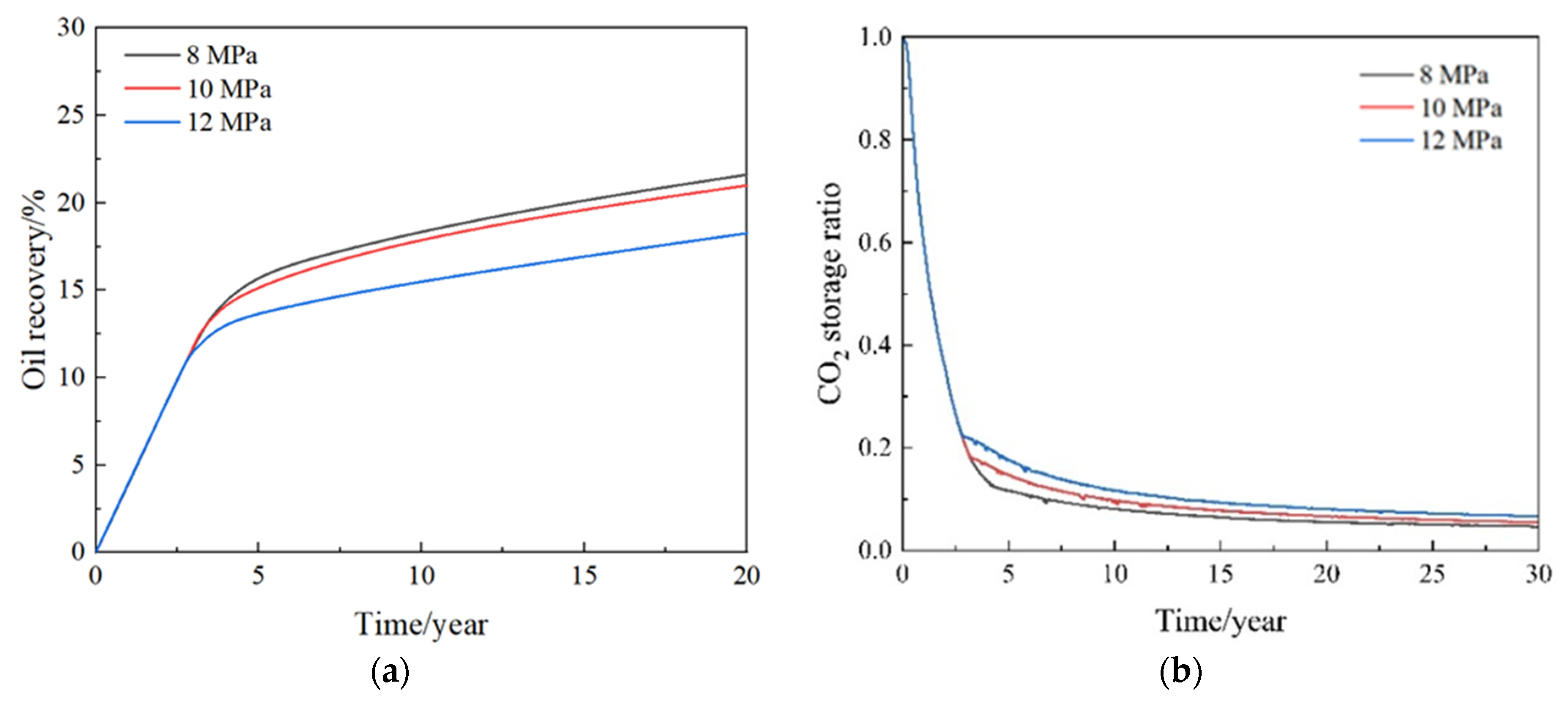 Processes 11 03104 g014