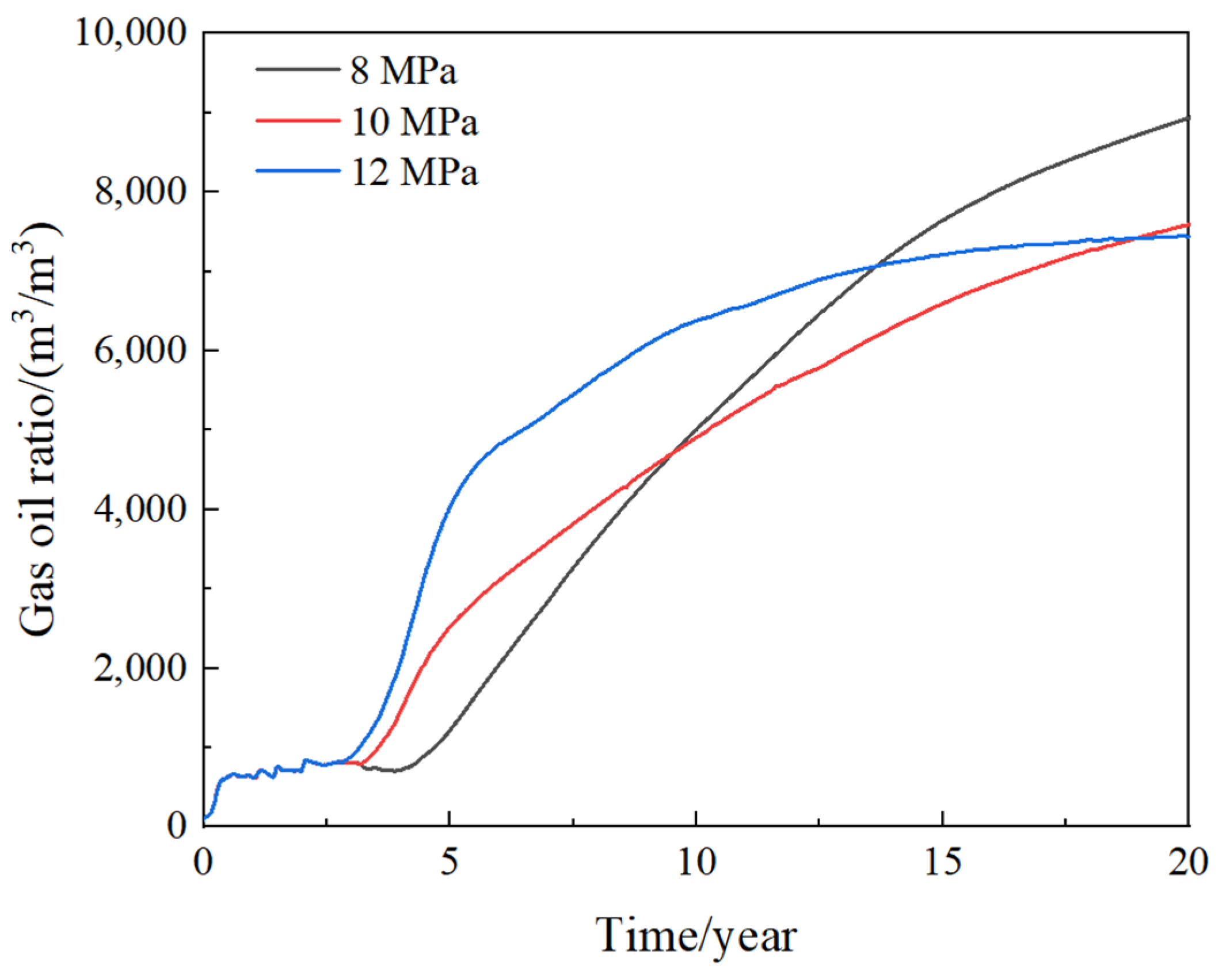 Processes 11 03104 g015