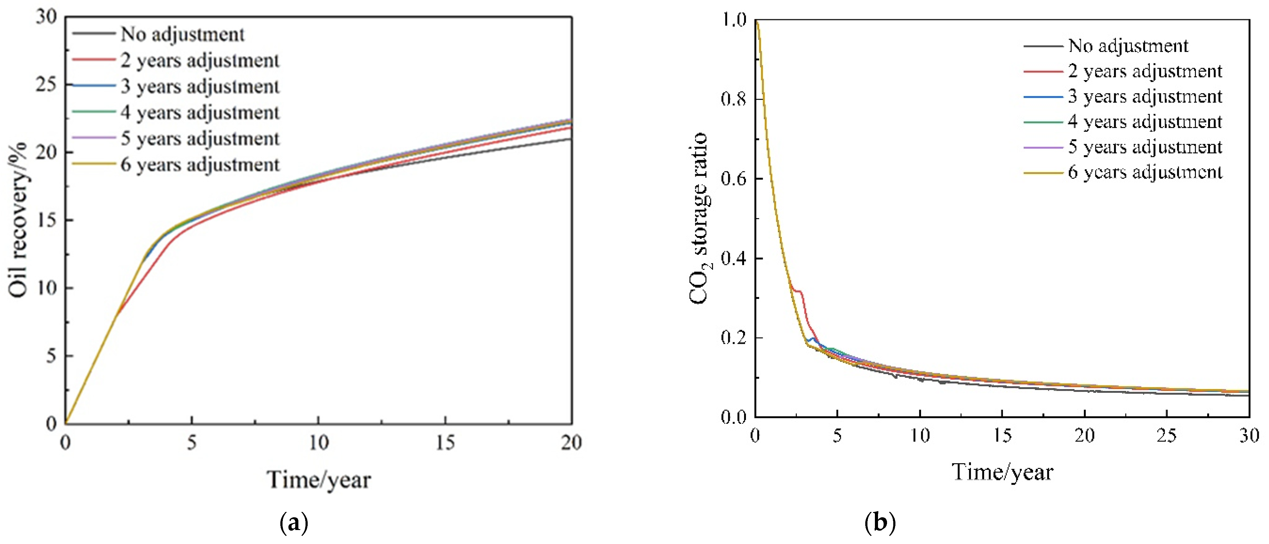 Processes 11 03104 g016