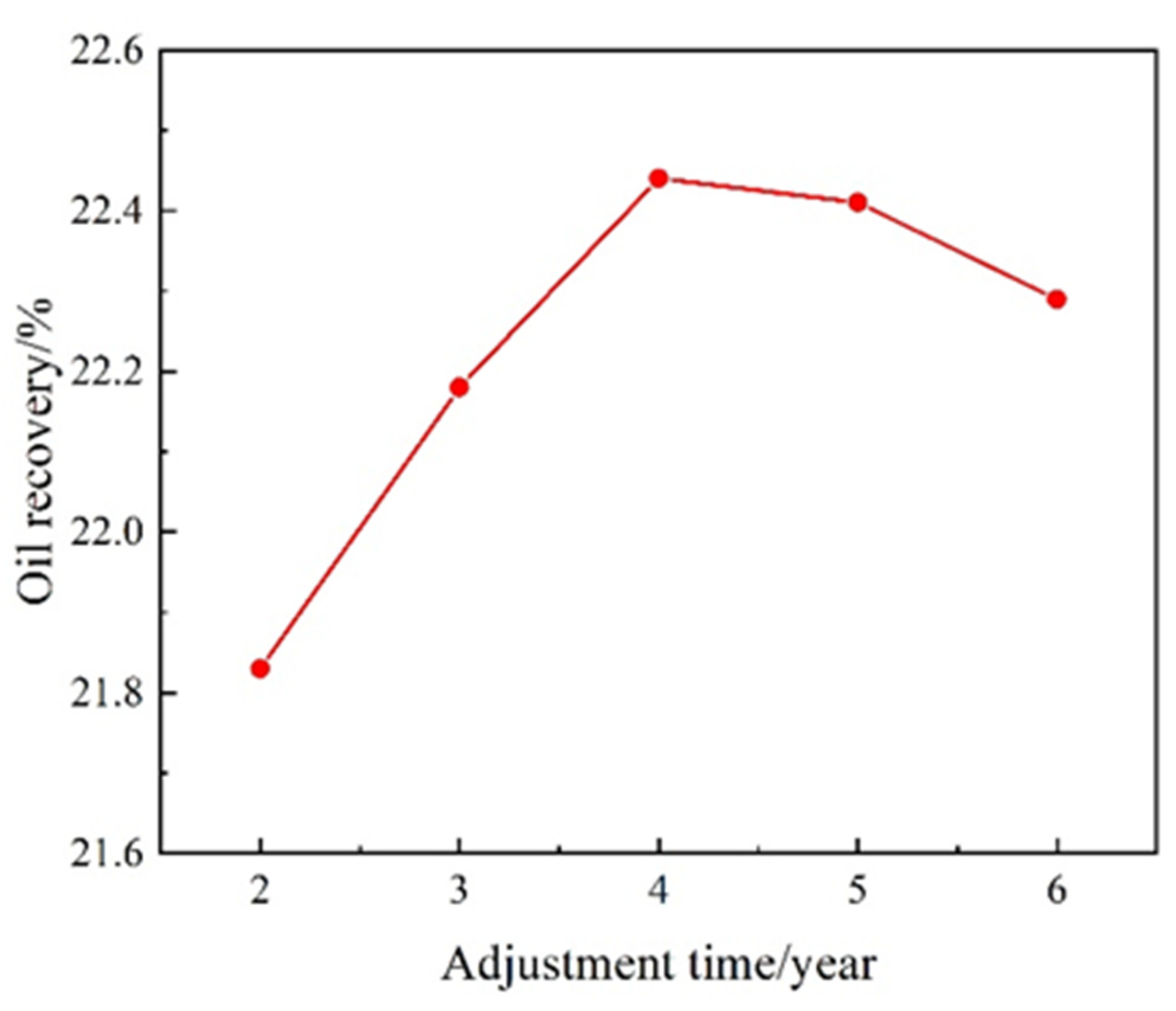 Processes 11 03104 g020