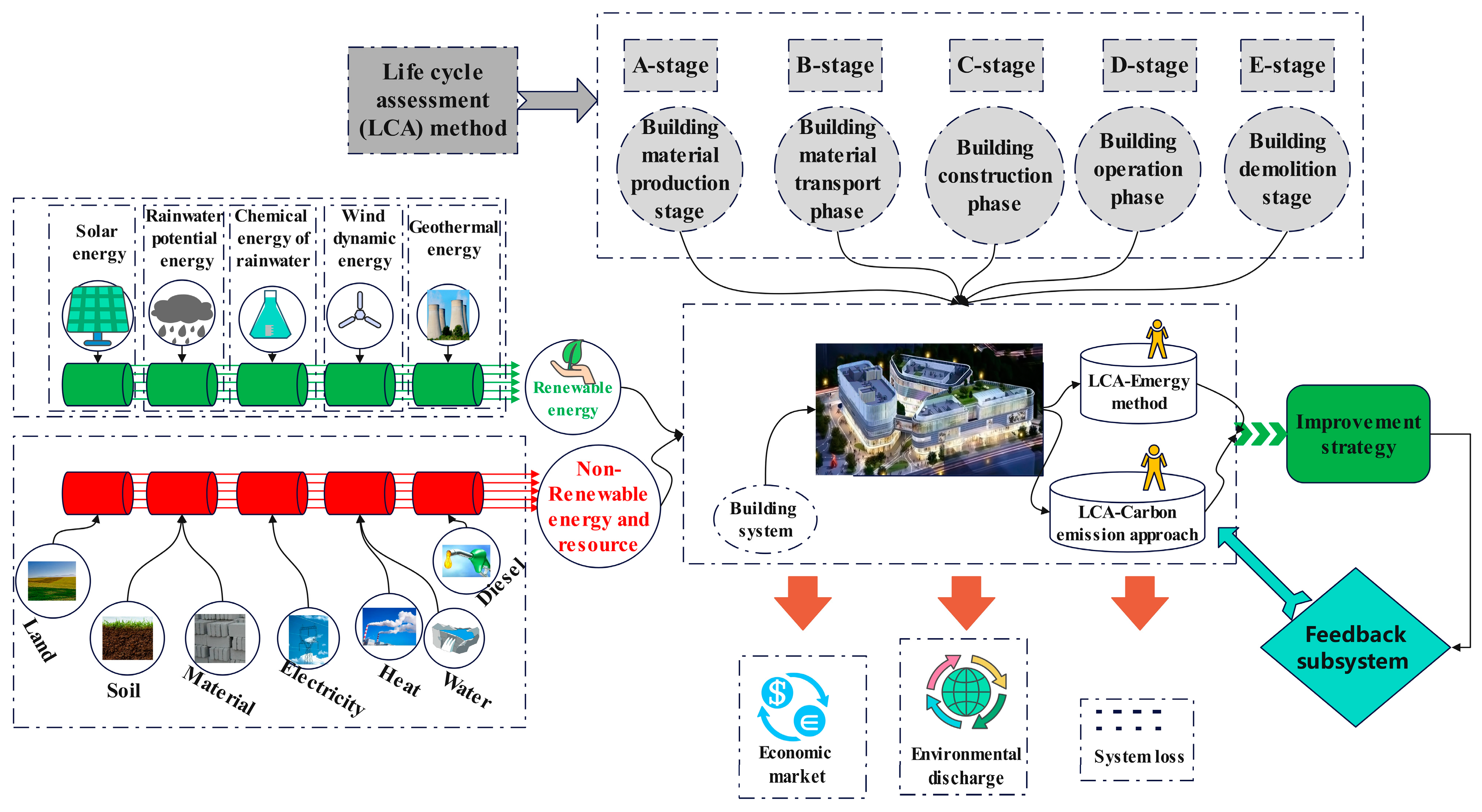 https://www.mdpi.com/processes/processes-11-03113/article_deploy/html/images/processes-11-03113-g001.png