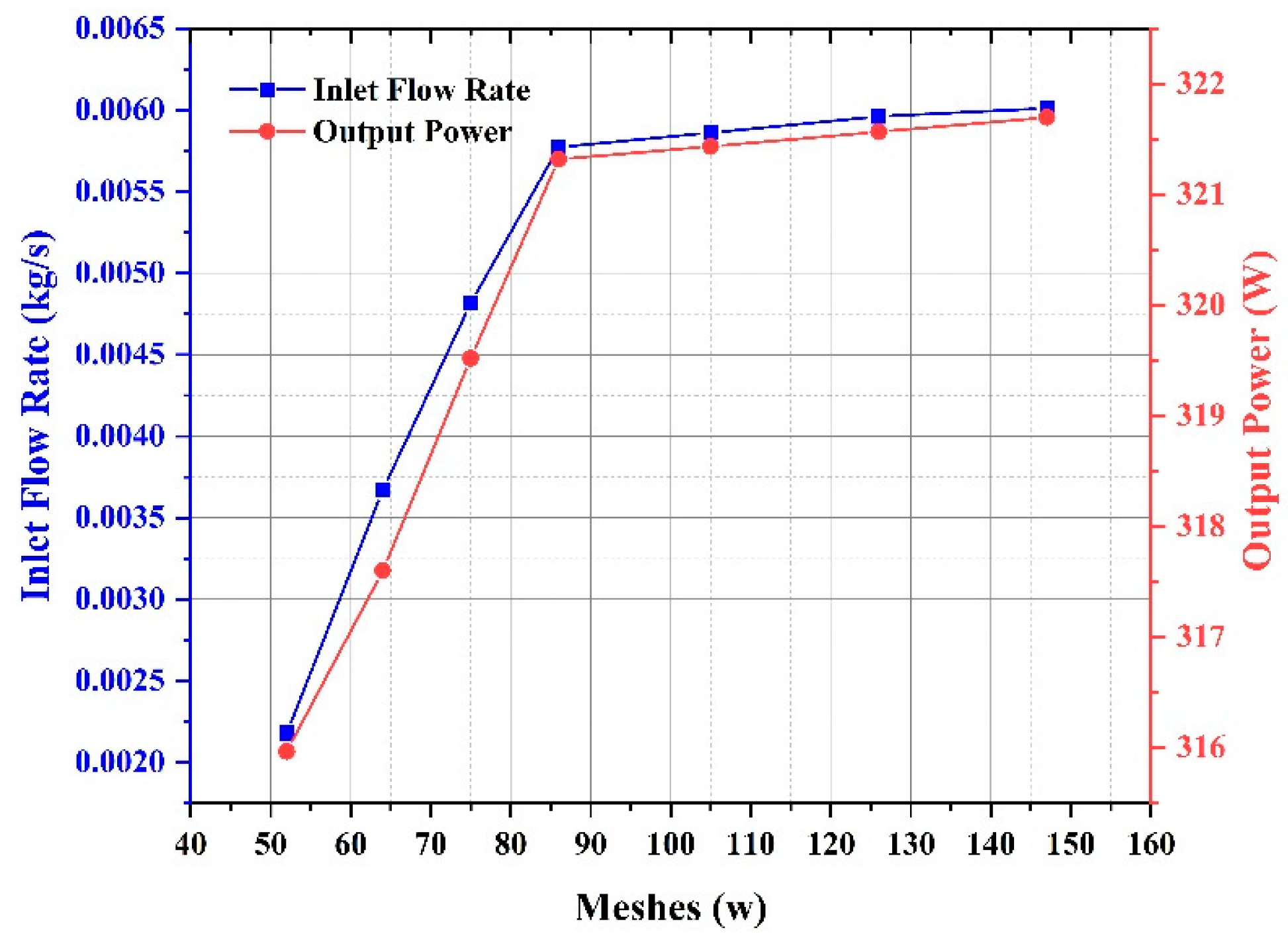 Processes 11 03117 g005