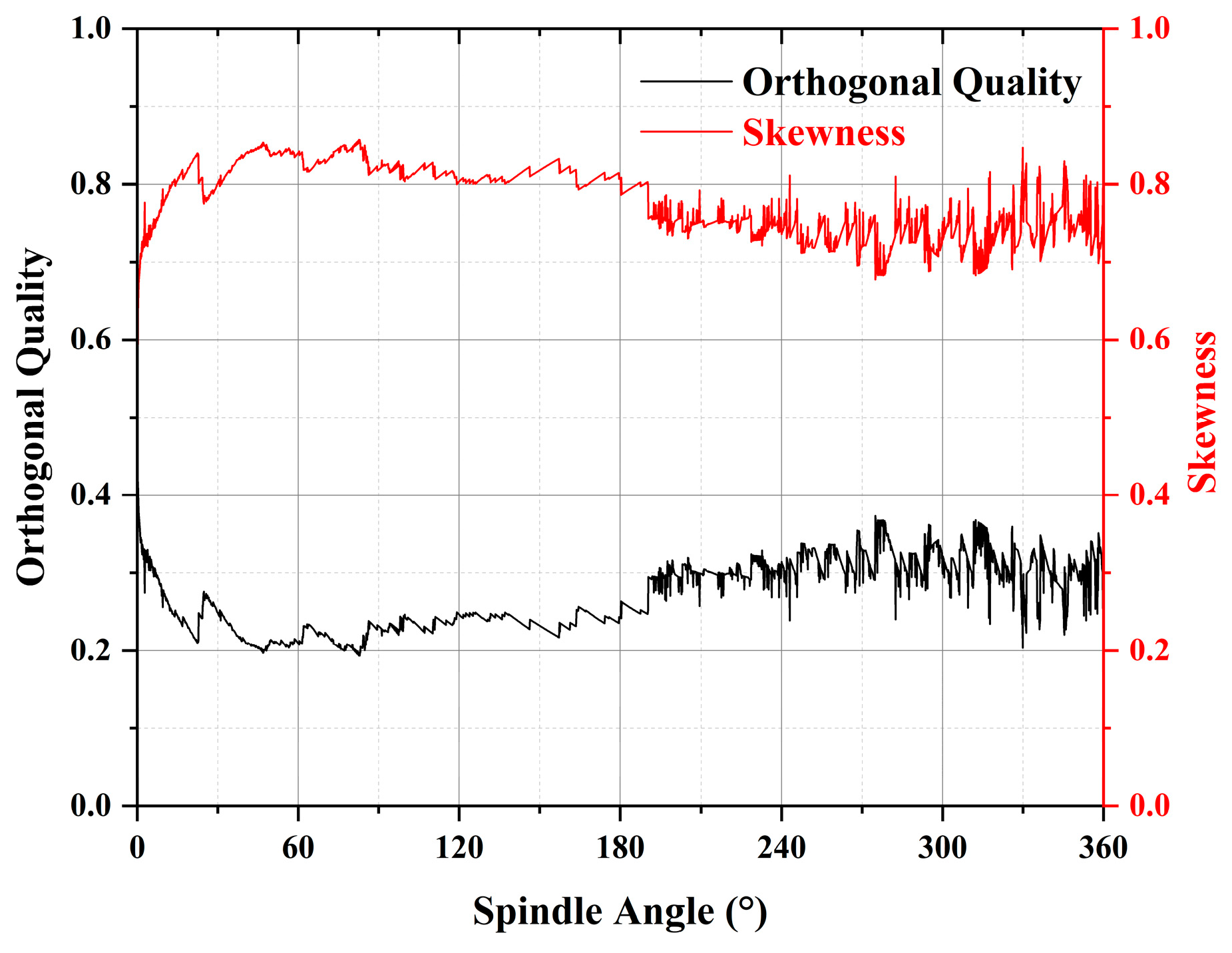 Processes 11 03117 g006