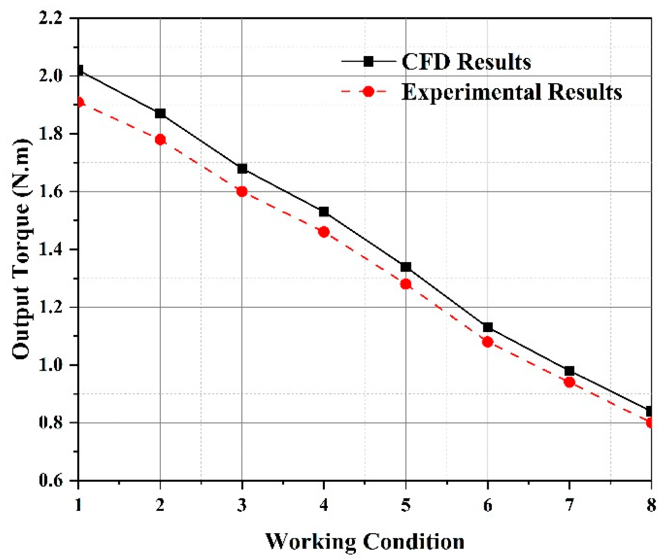 Processes 11 03117 g008