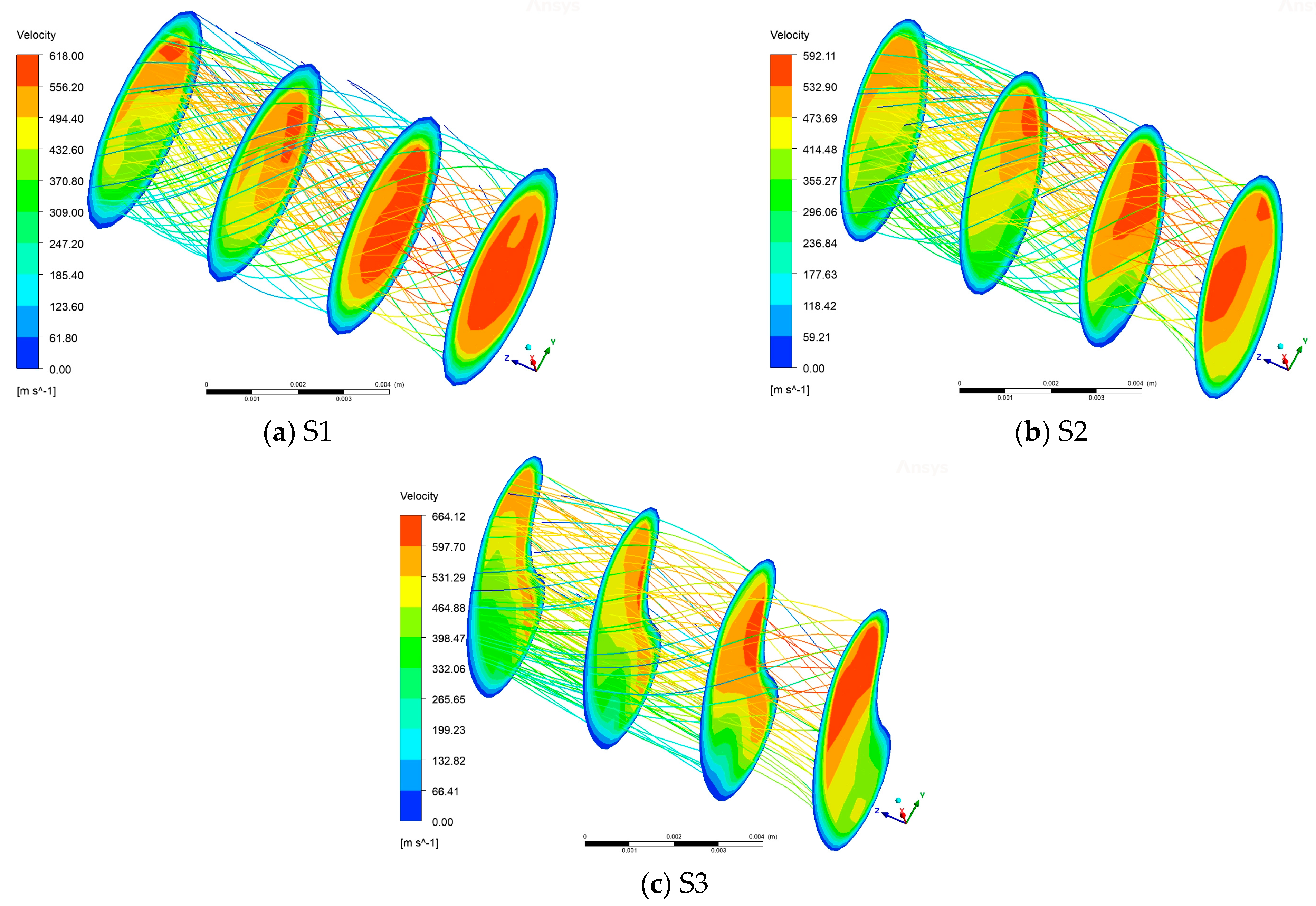 Processes 11 03117 g011