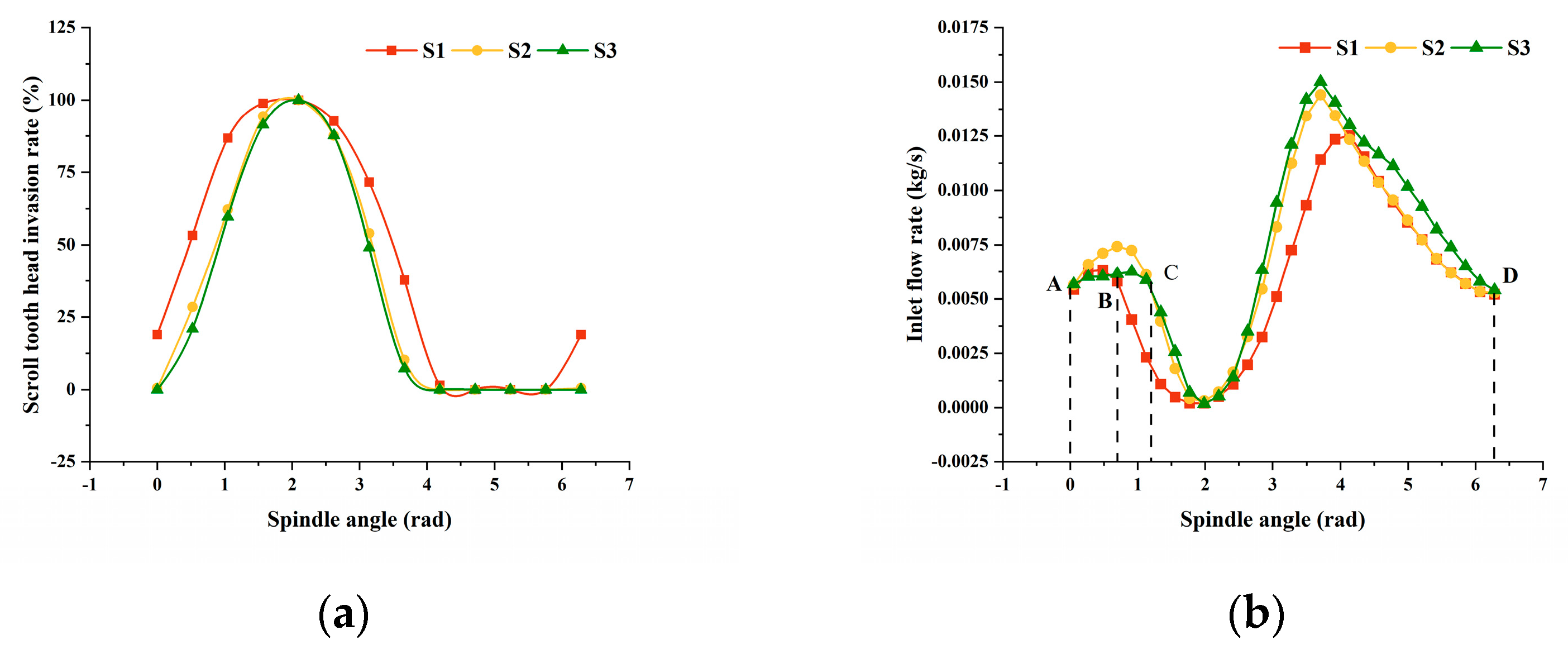 Processes 11 03117 g012