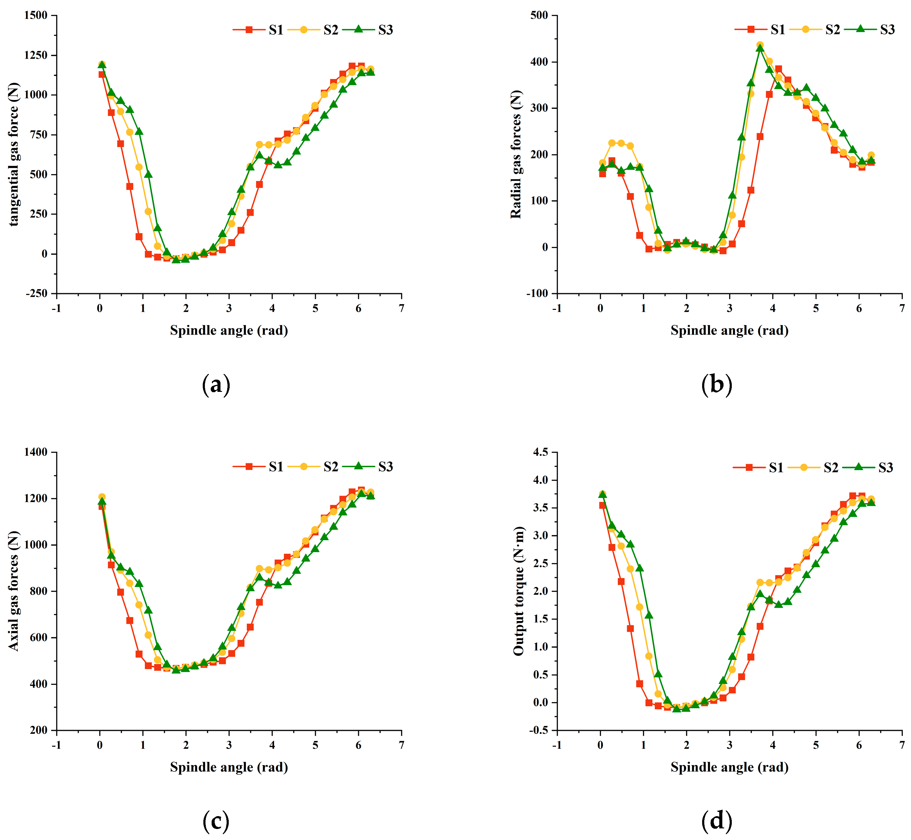 Processes 11 03117 g013