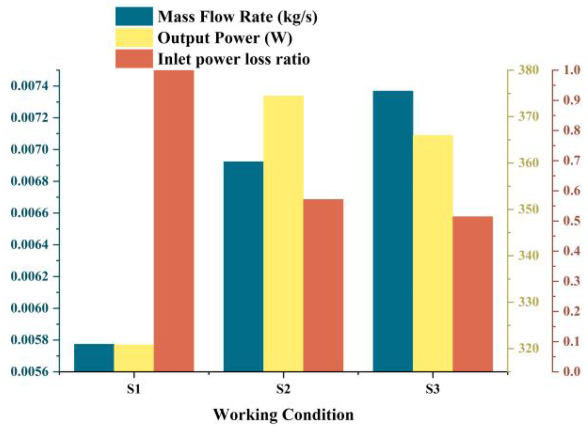 Processes 11 03117 g014