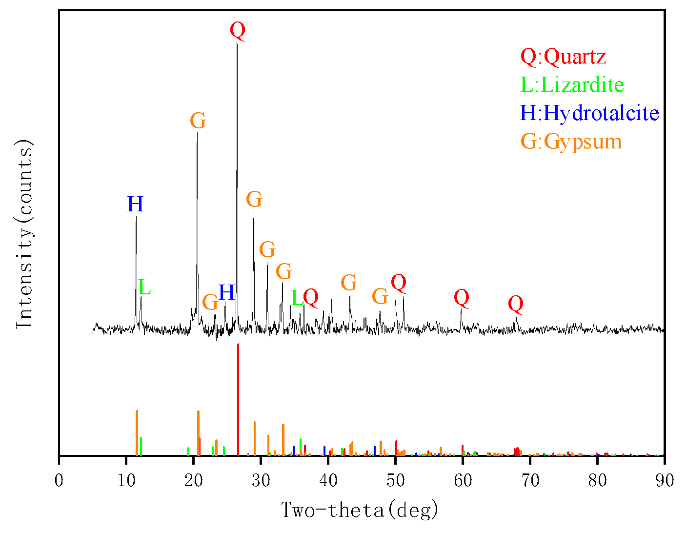 Processes 11 03118 g001