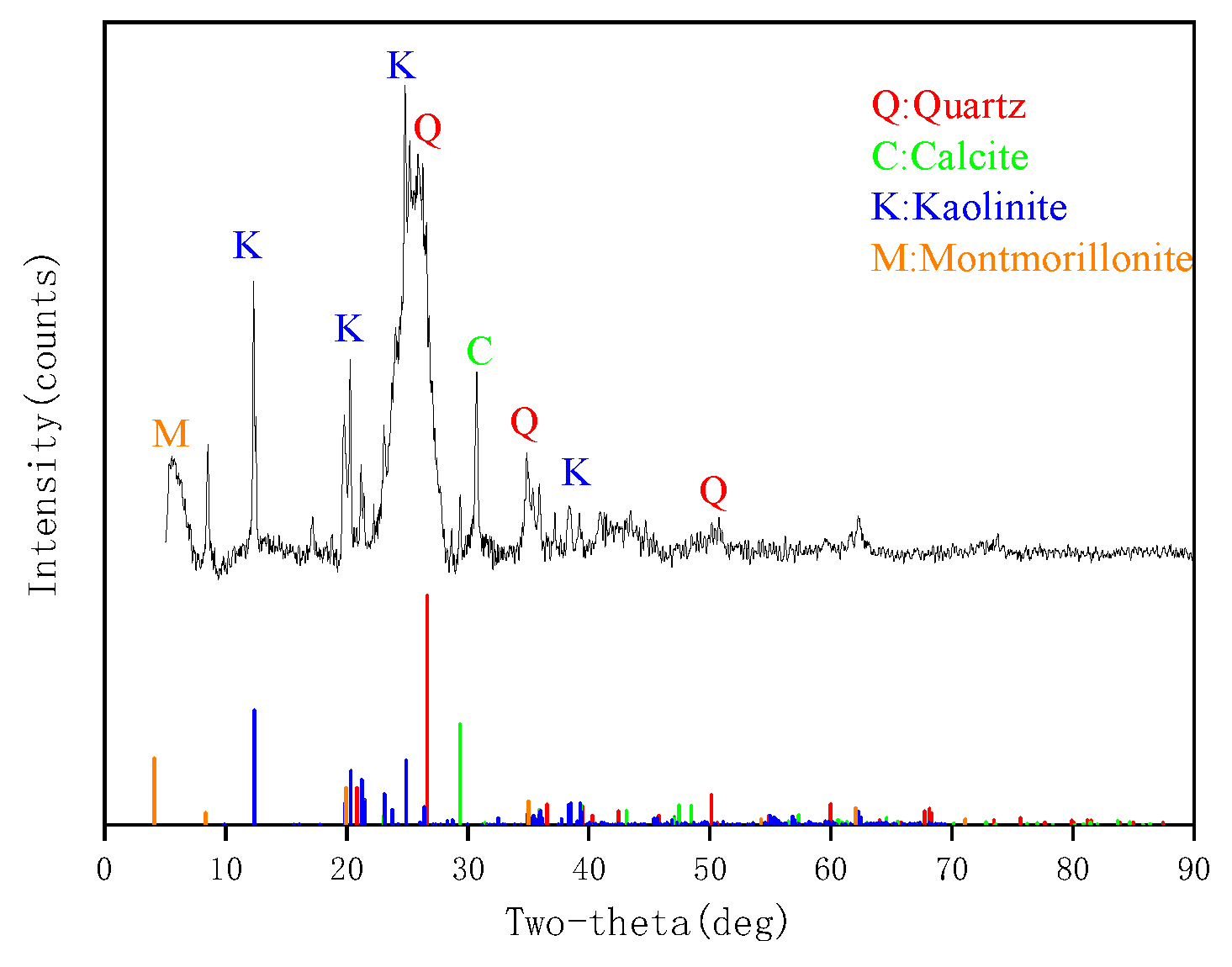 Processes 11 03118 g003