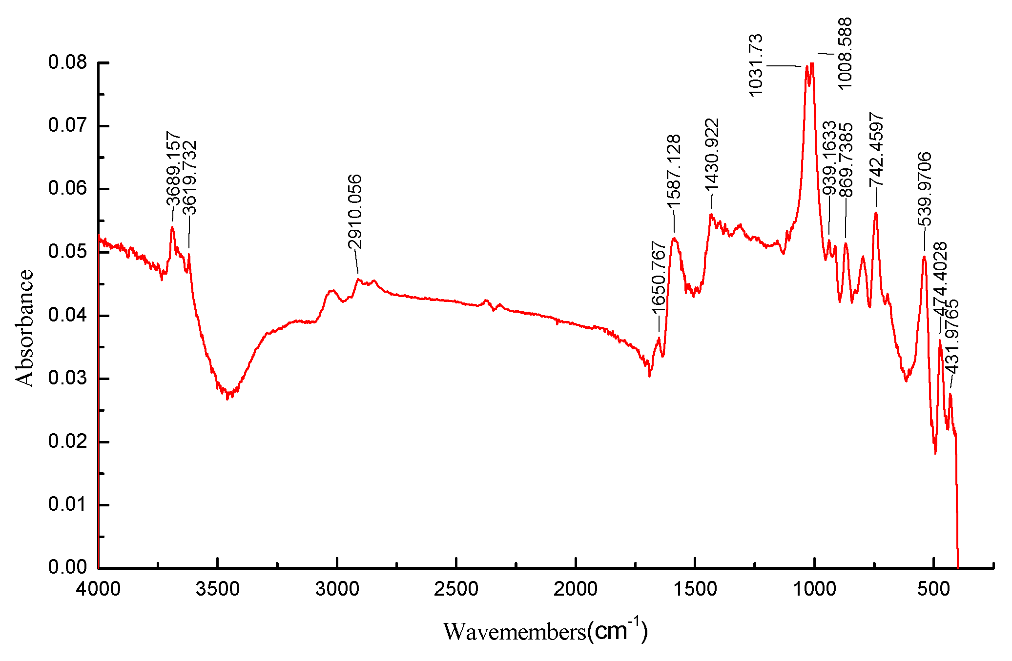 Processes 11 03118 g009