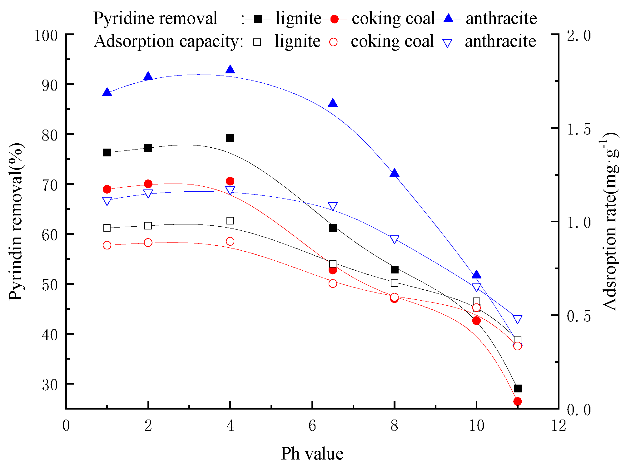 Processes 11 03118 g012