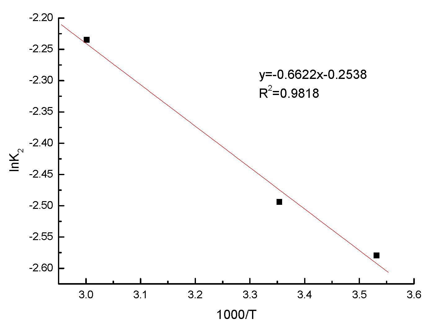 Processes 11 03118 g014