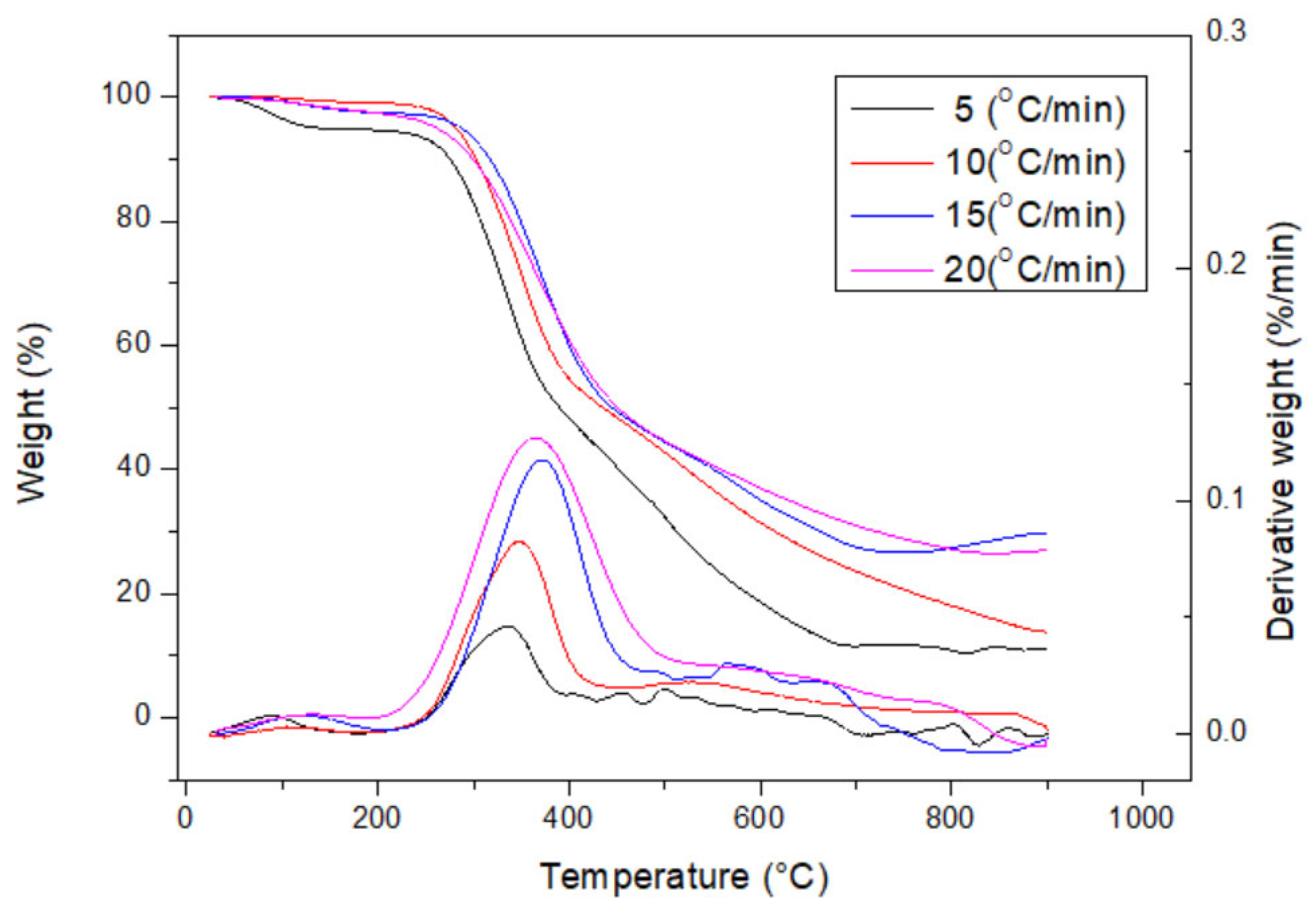 Processes 11 03119 g002
