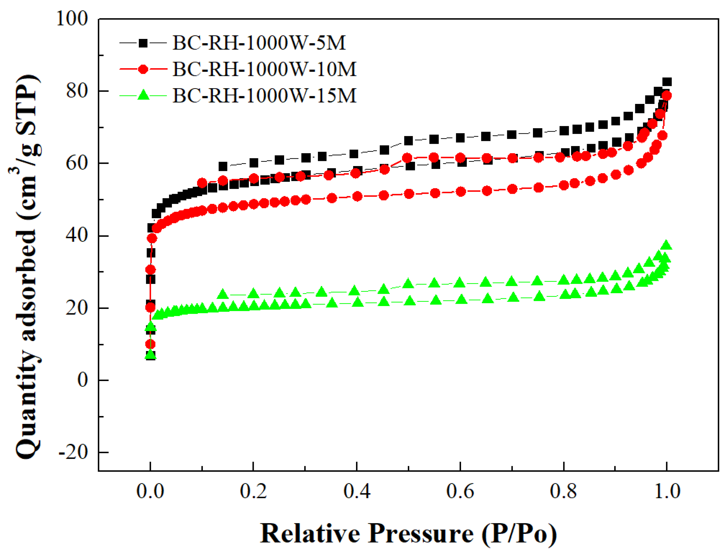 Processes 11 03119 g003
