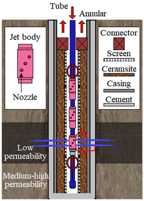 Processes | Free Full-Text | Lab Experiments For Abrasive Waterjet ...