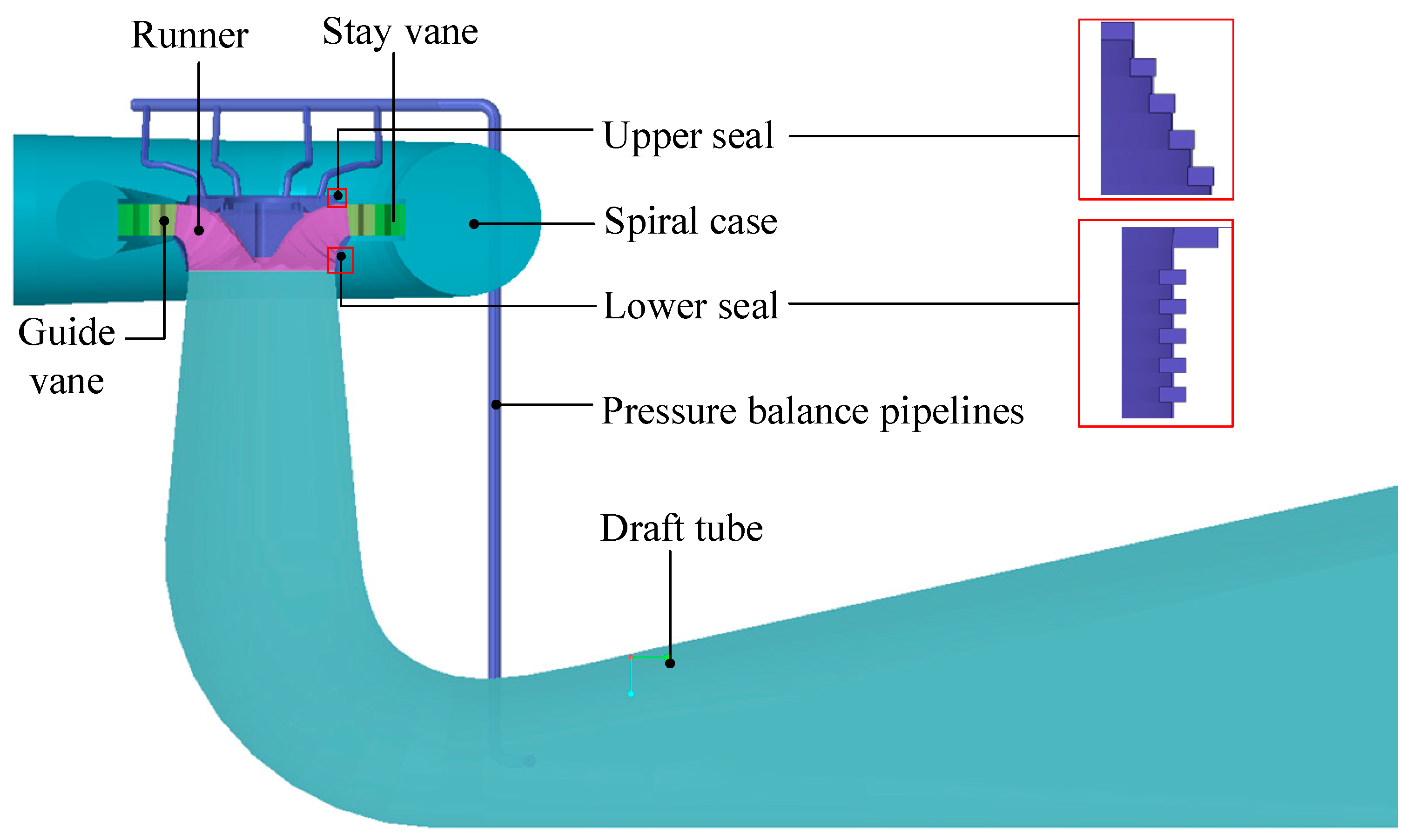 Processes 11 03172 g001