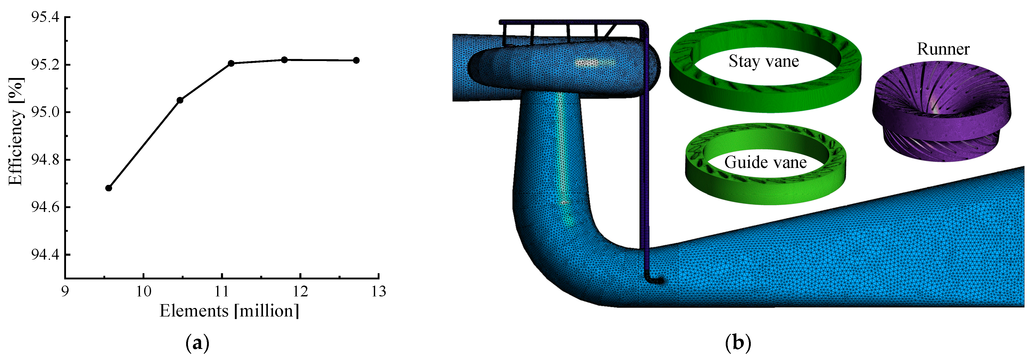 Processes 11 03172 g002