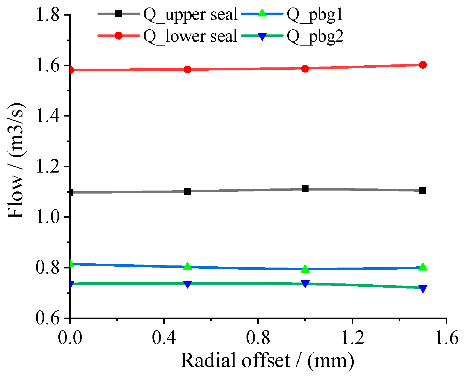 Processes 11 03172 g006