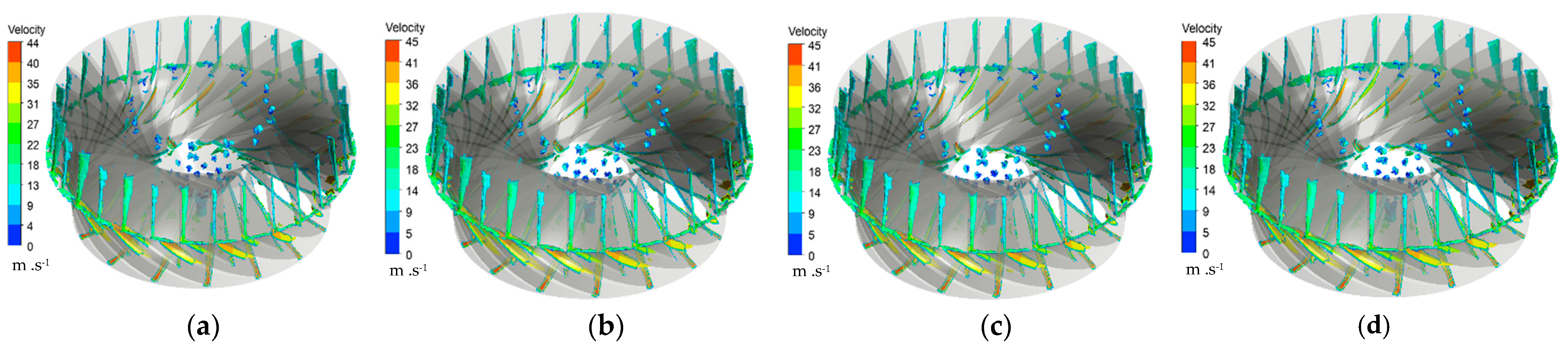 Processes 11 03172 g008