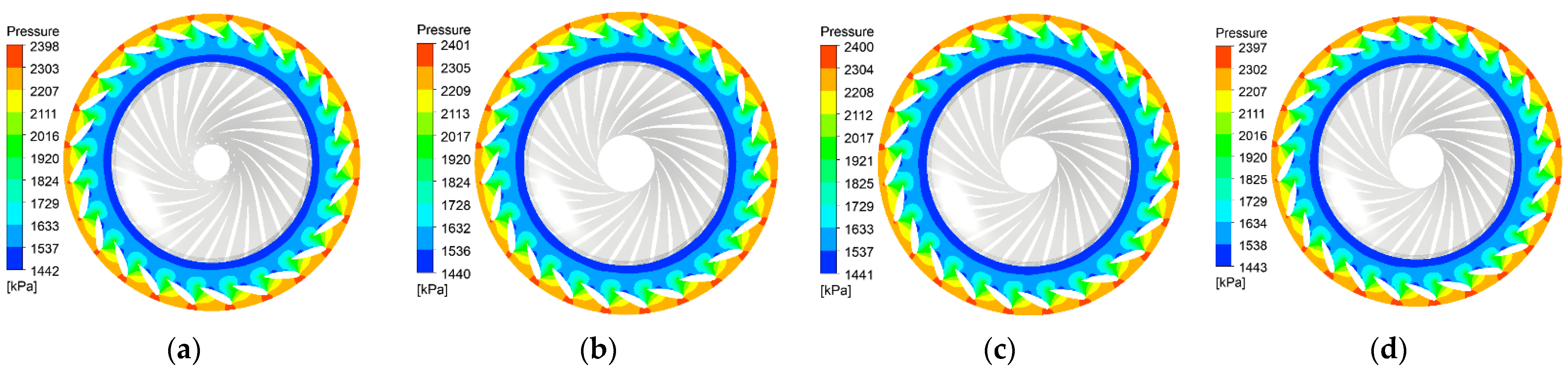 Processes 11 03172 g009