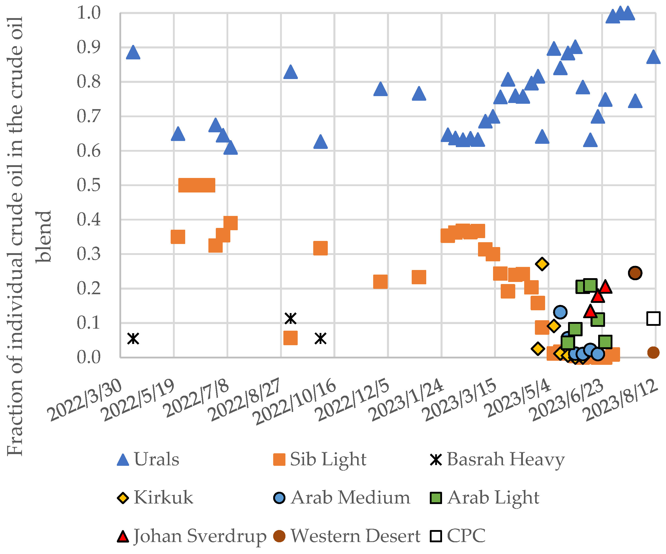 Processes 11 03174 g004