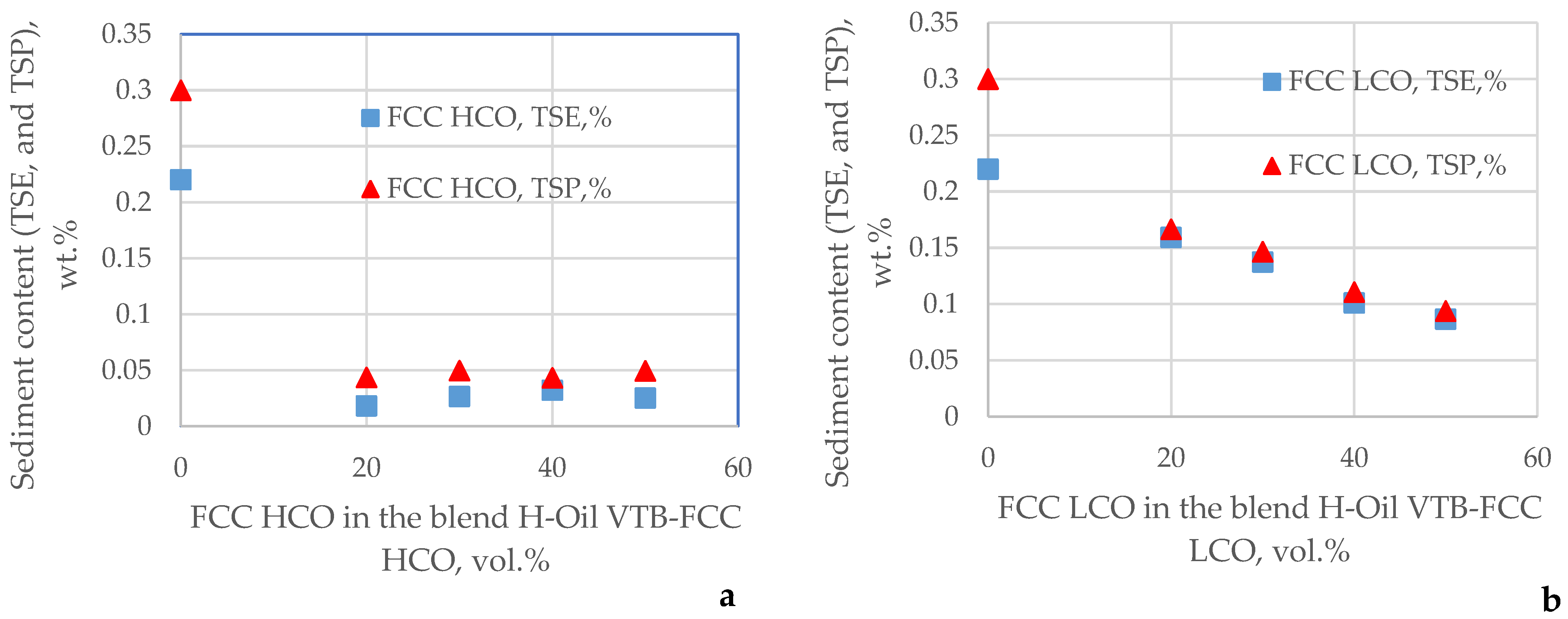 Processes 11 03174 g007a