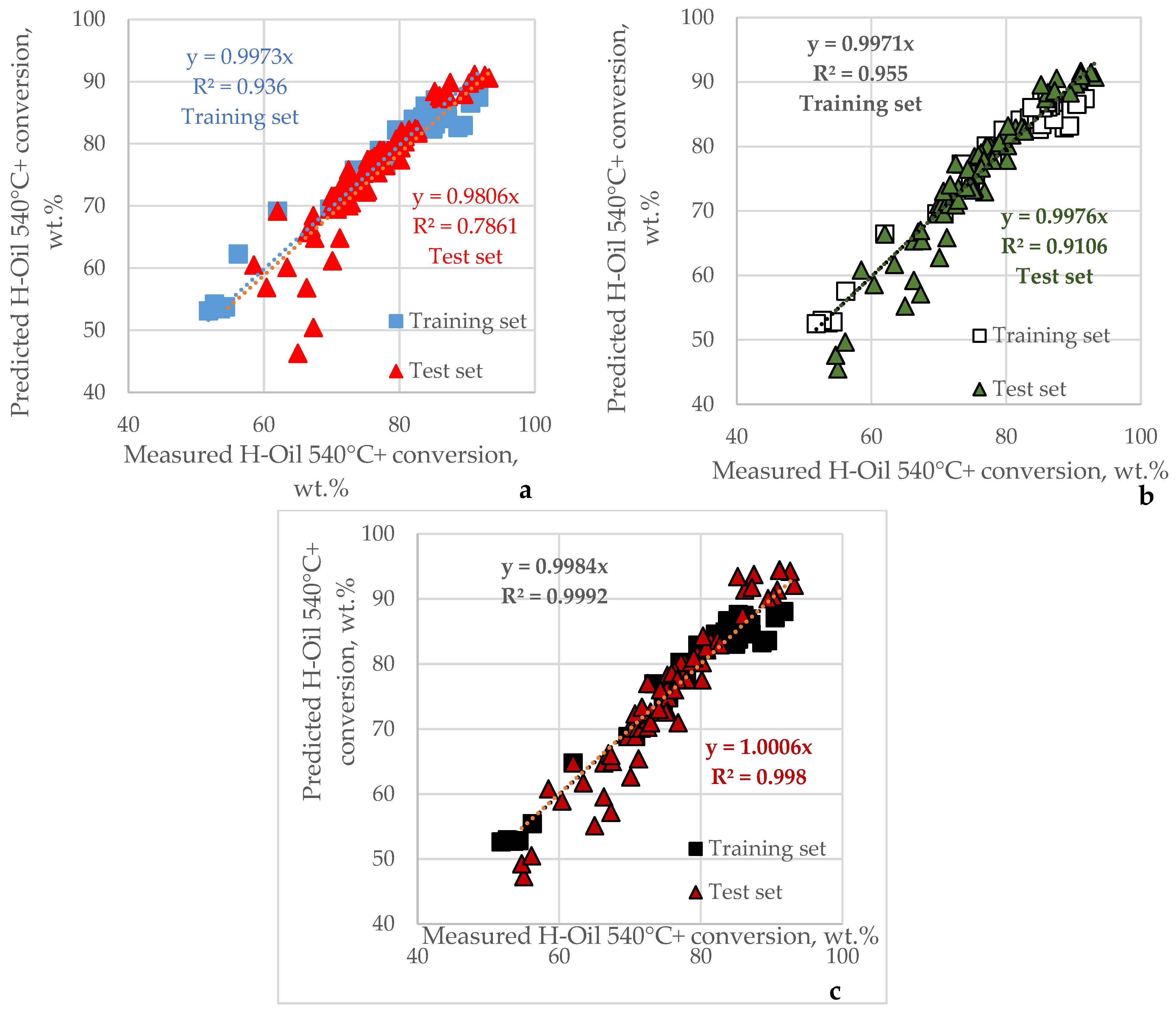 Processes 11 03174 g008